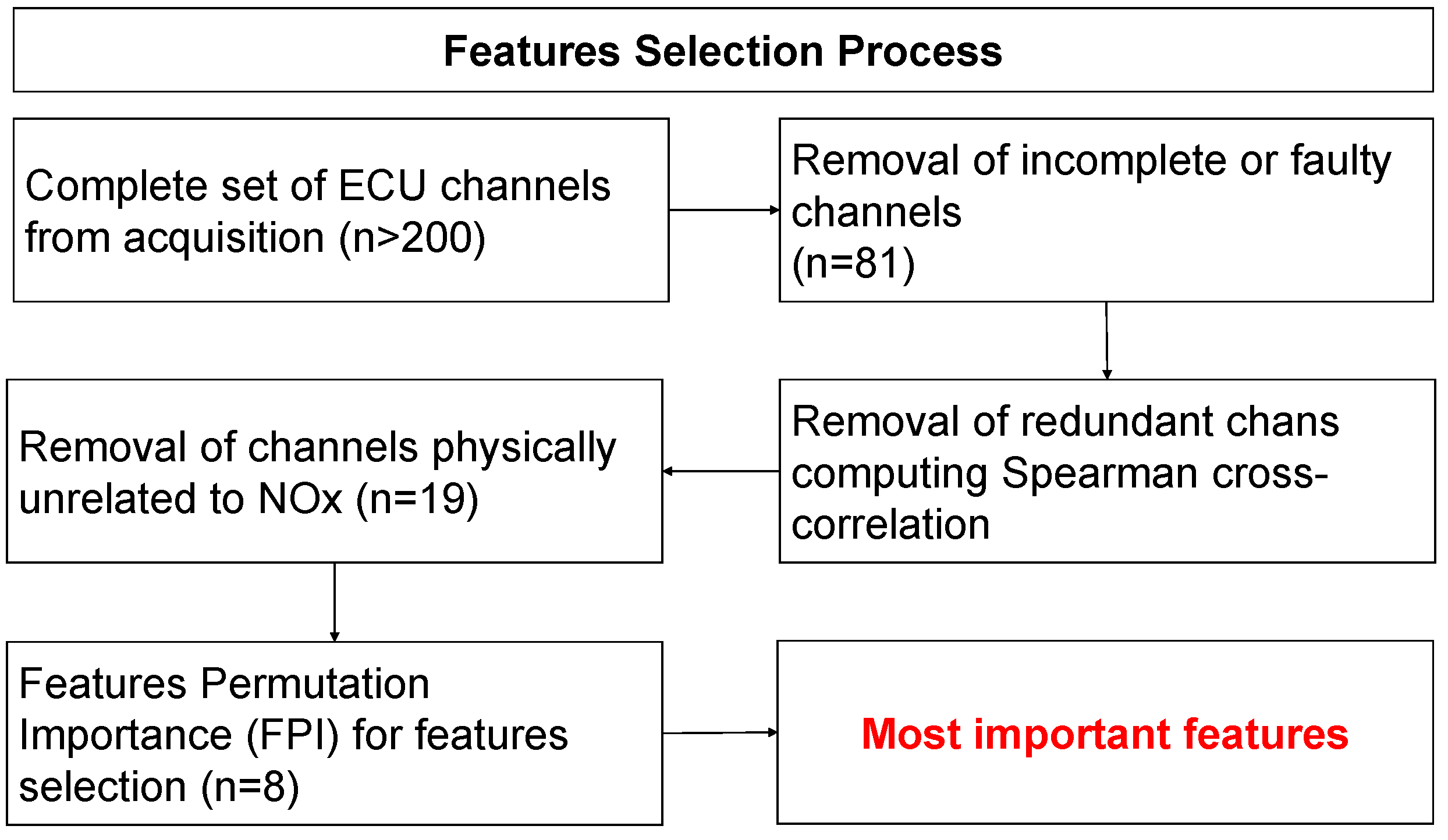 Energies 15 08088 g008 Energies 15 08088 g008
