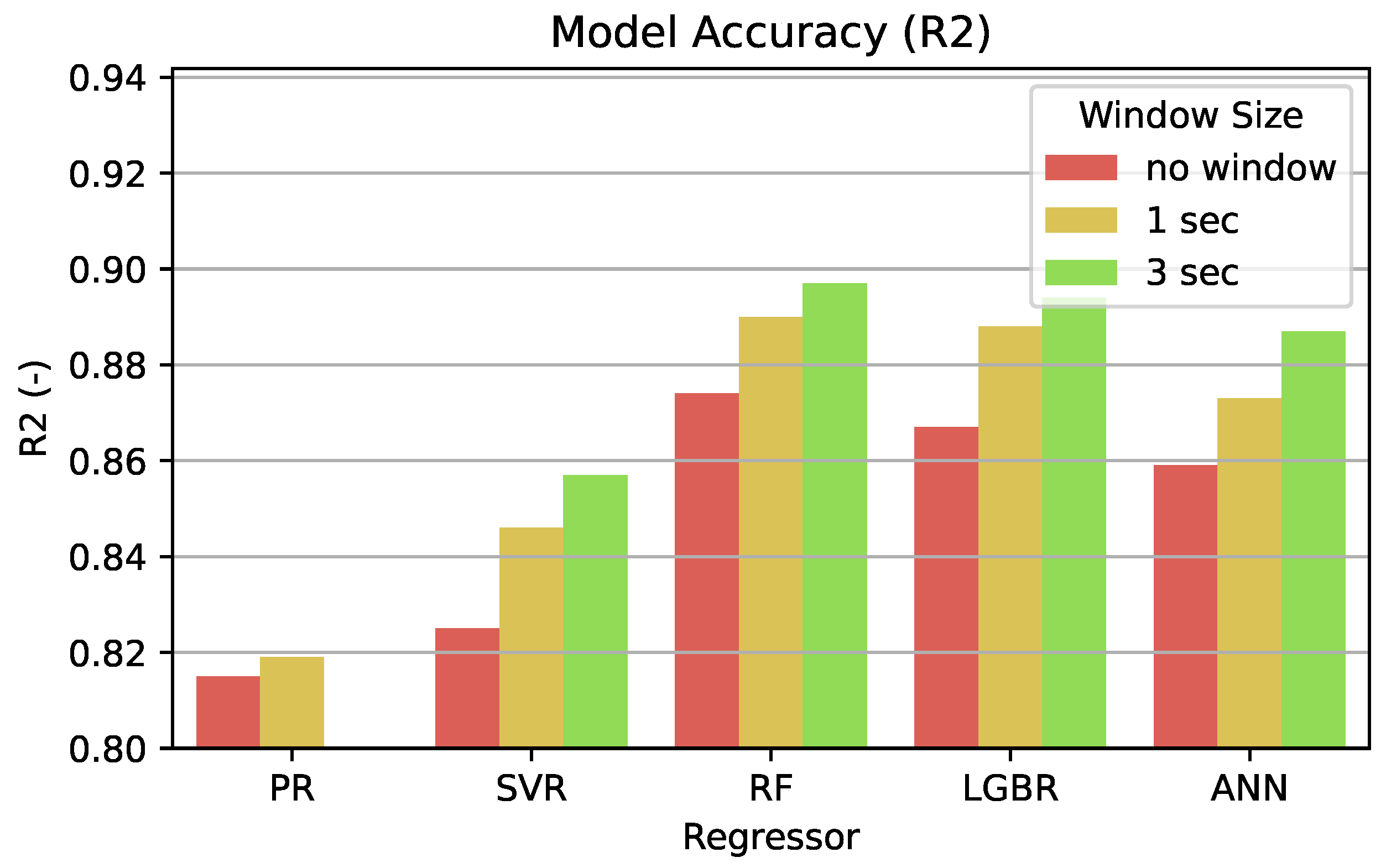 Energies 15 08088 g013 Energies 15 08088 g013