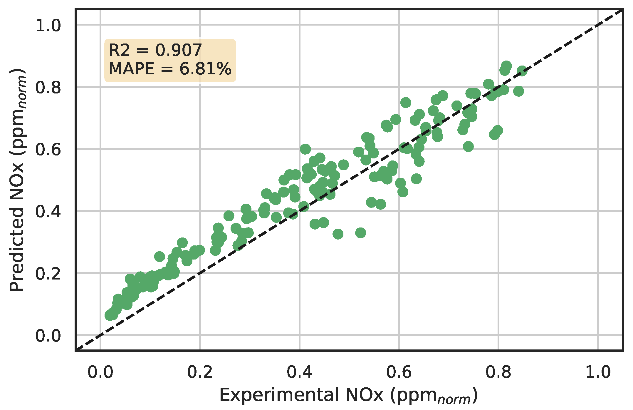 Energies 15 08088 g017 Energies 15 08088 g017