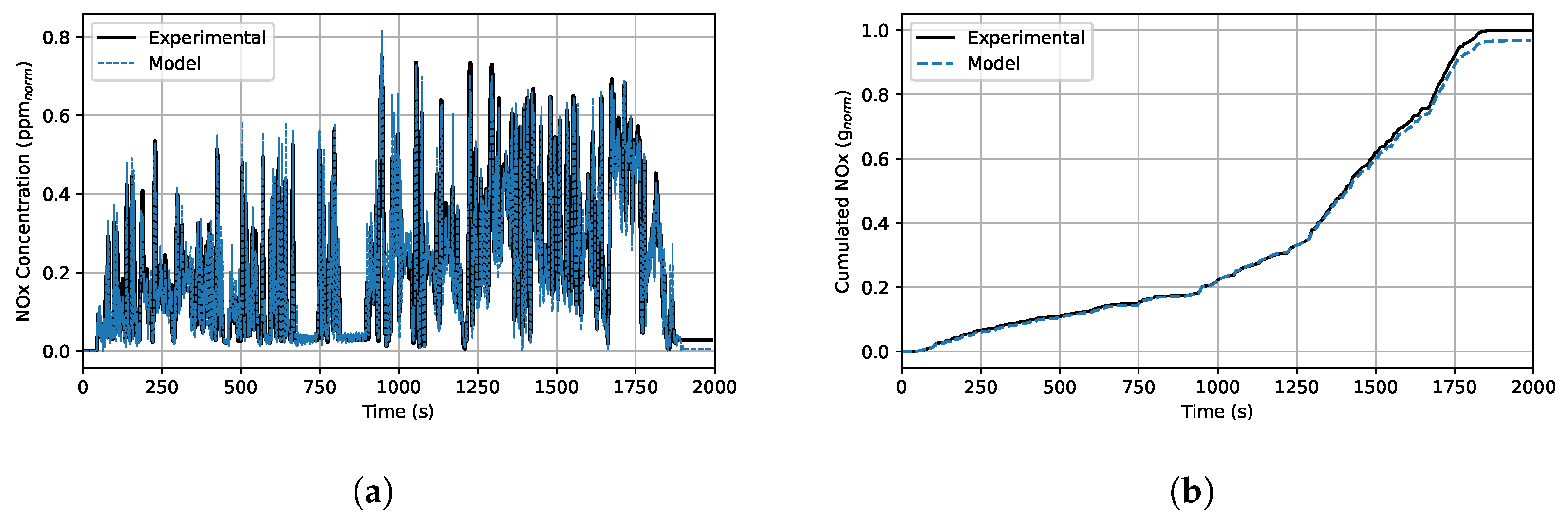 Energies 15 08088 g018 Energies 15 08088 g018