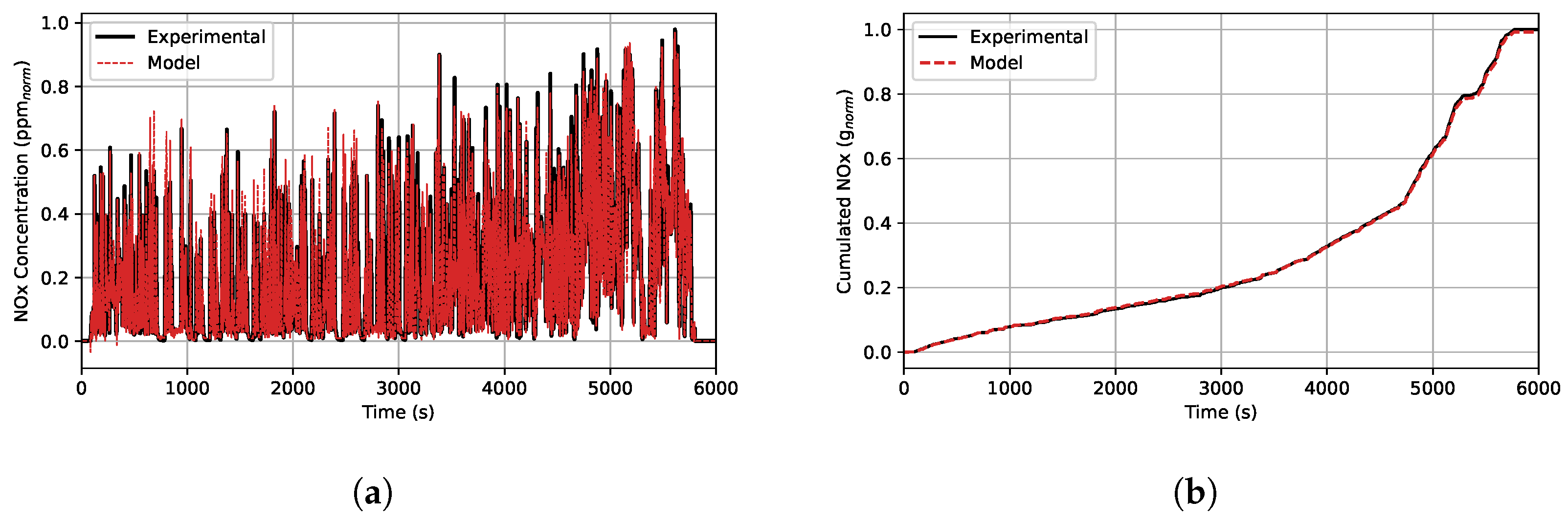 Energies 15 08088 g019 Energies 15 08088 g019