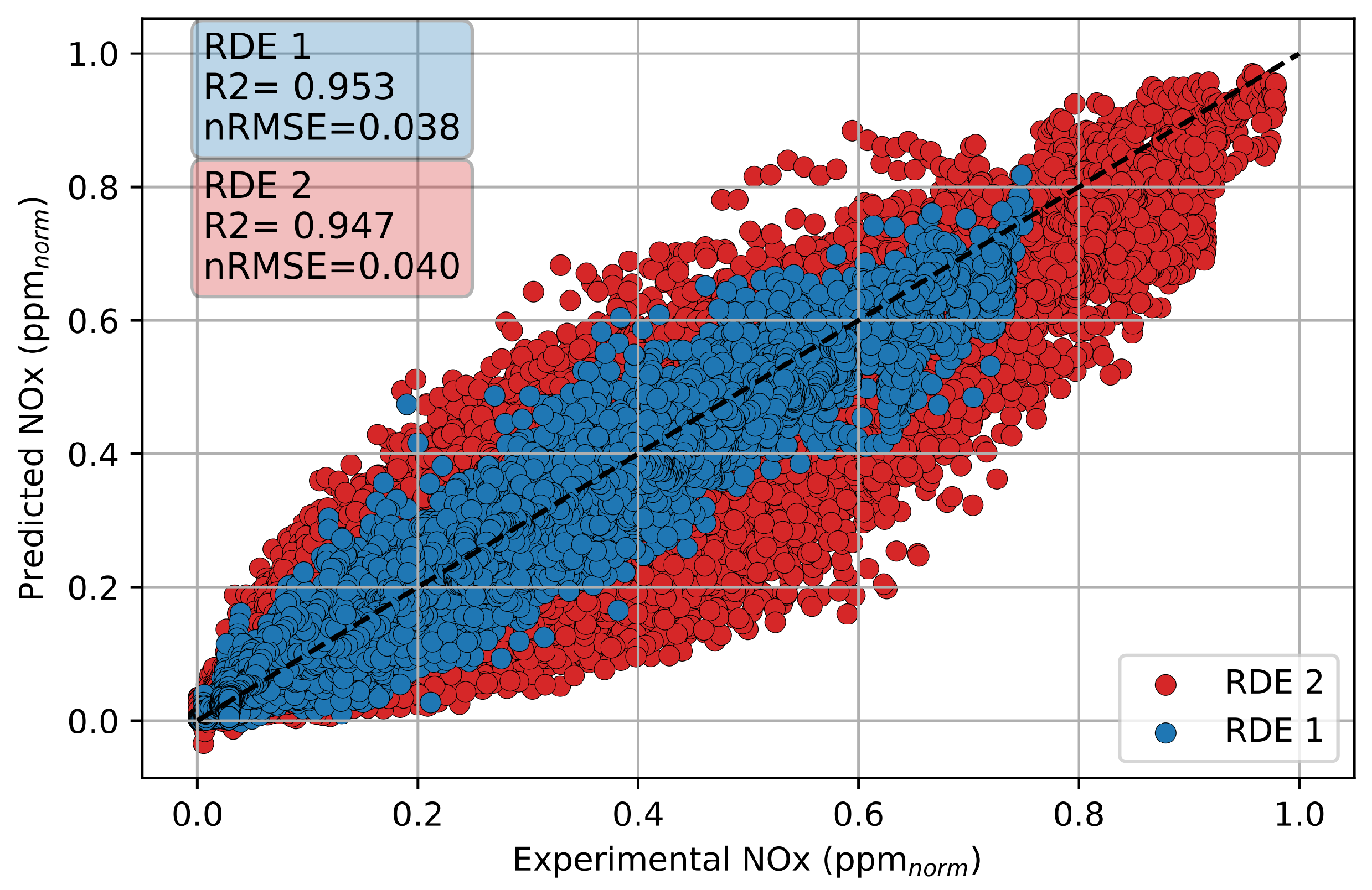 Energies 15 08088 g020 Energies 15 08088 g020