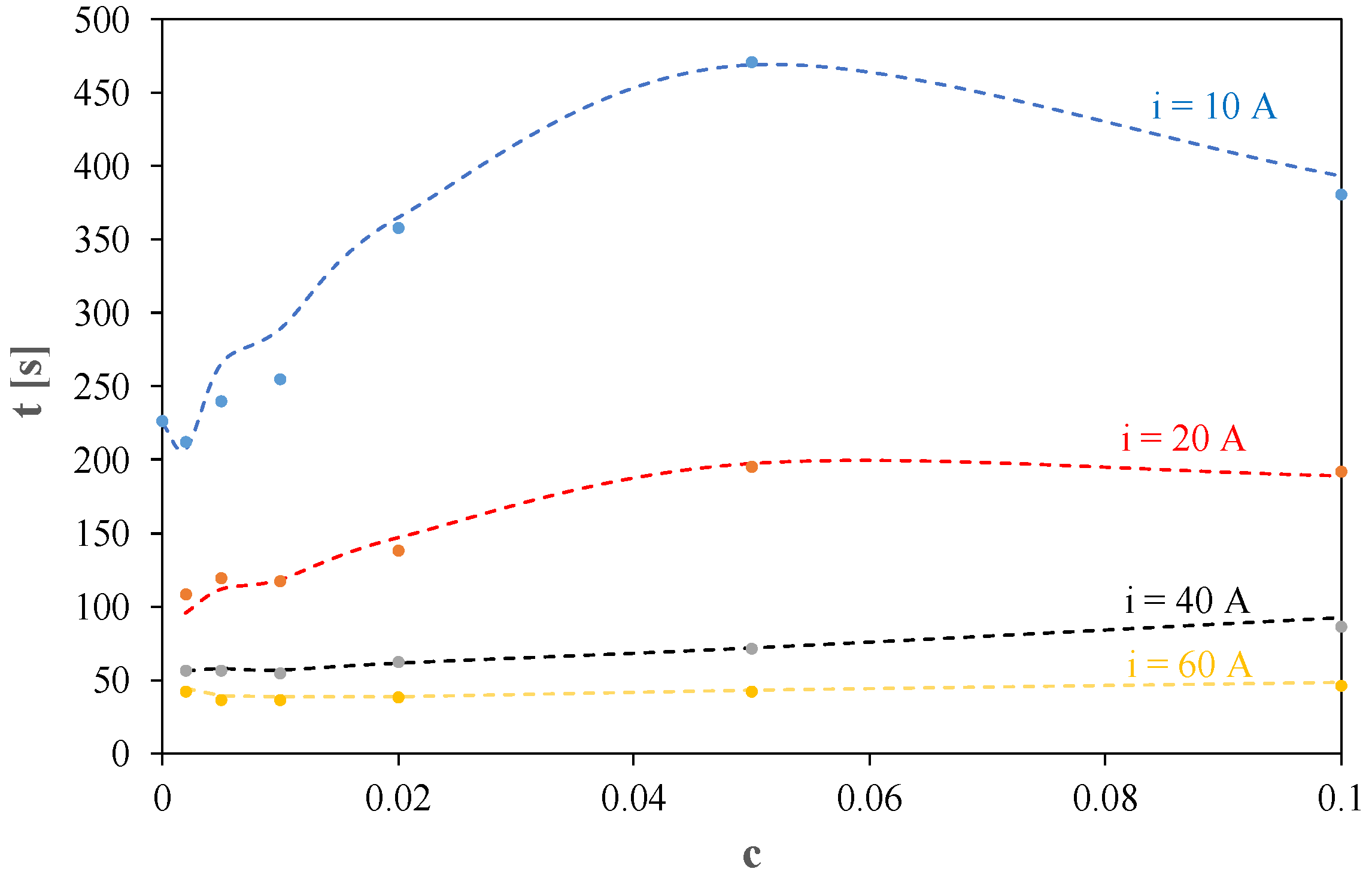 Energies 15 08090 g006