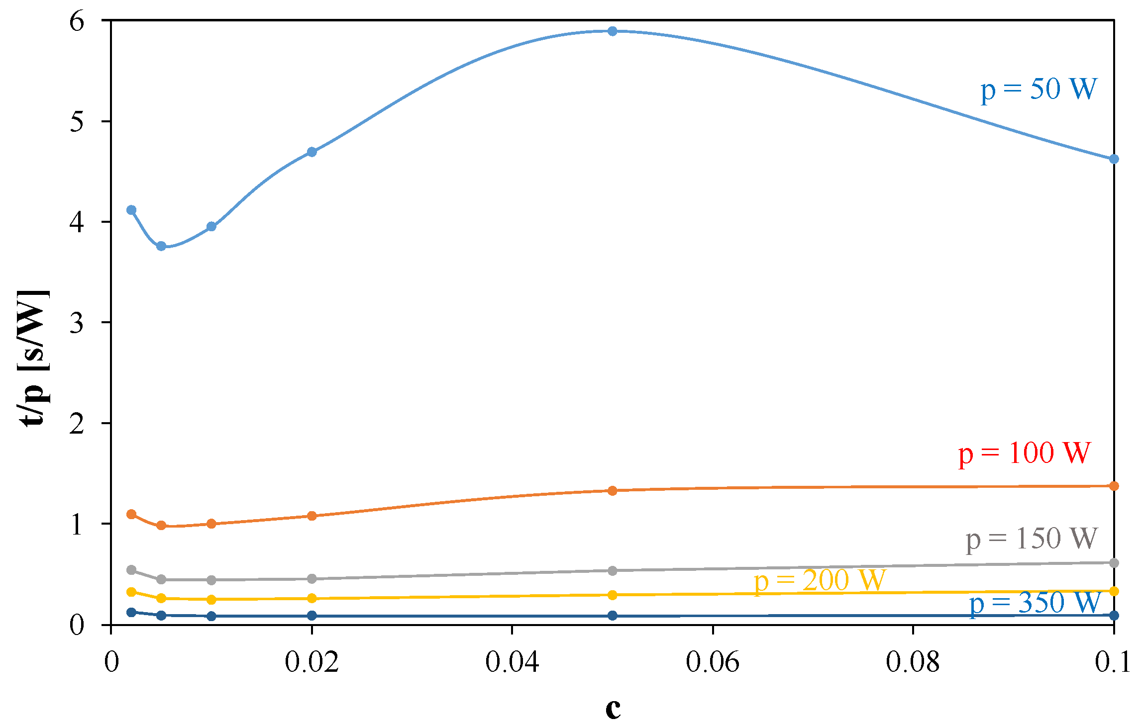 Energies 15 08090 g007