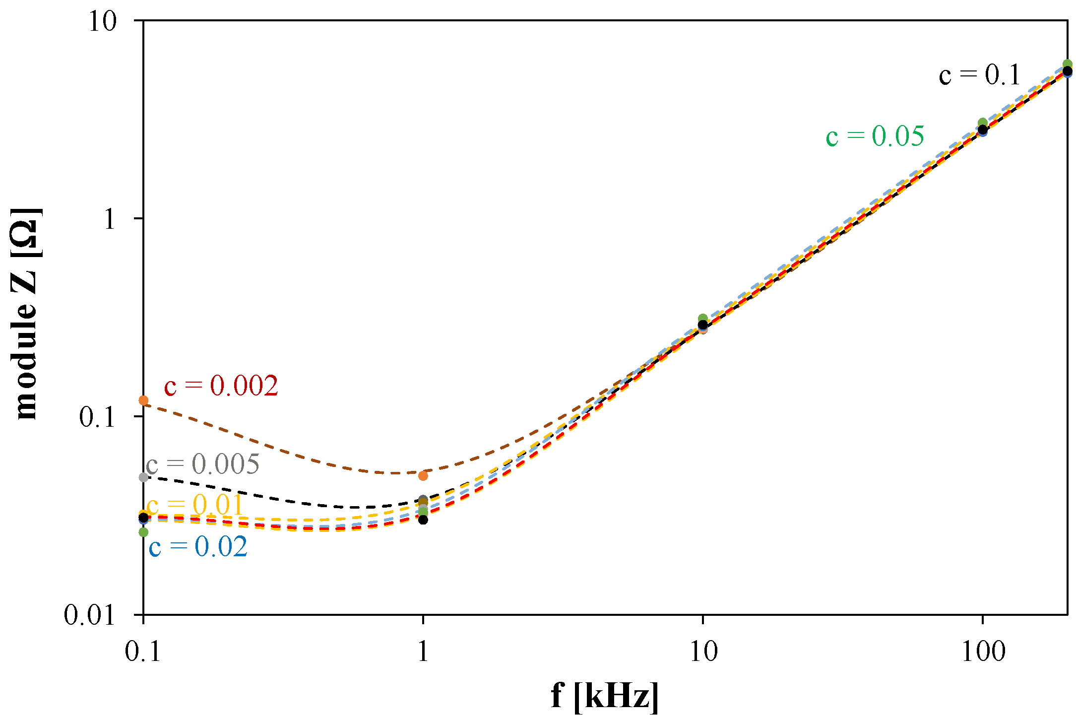 Energies 15 08090 g008