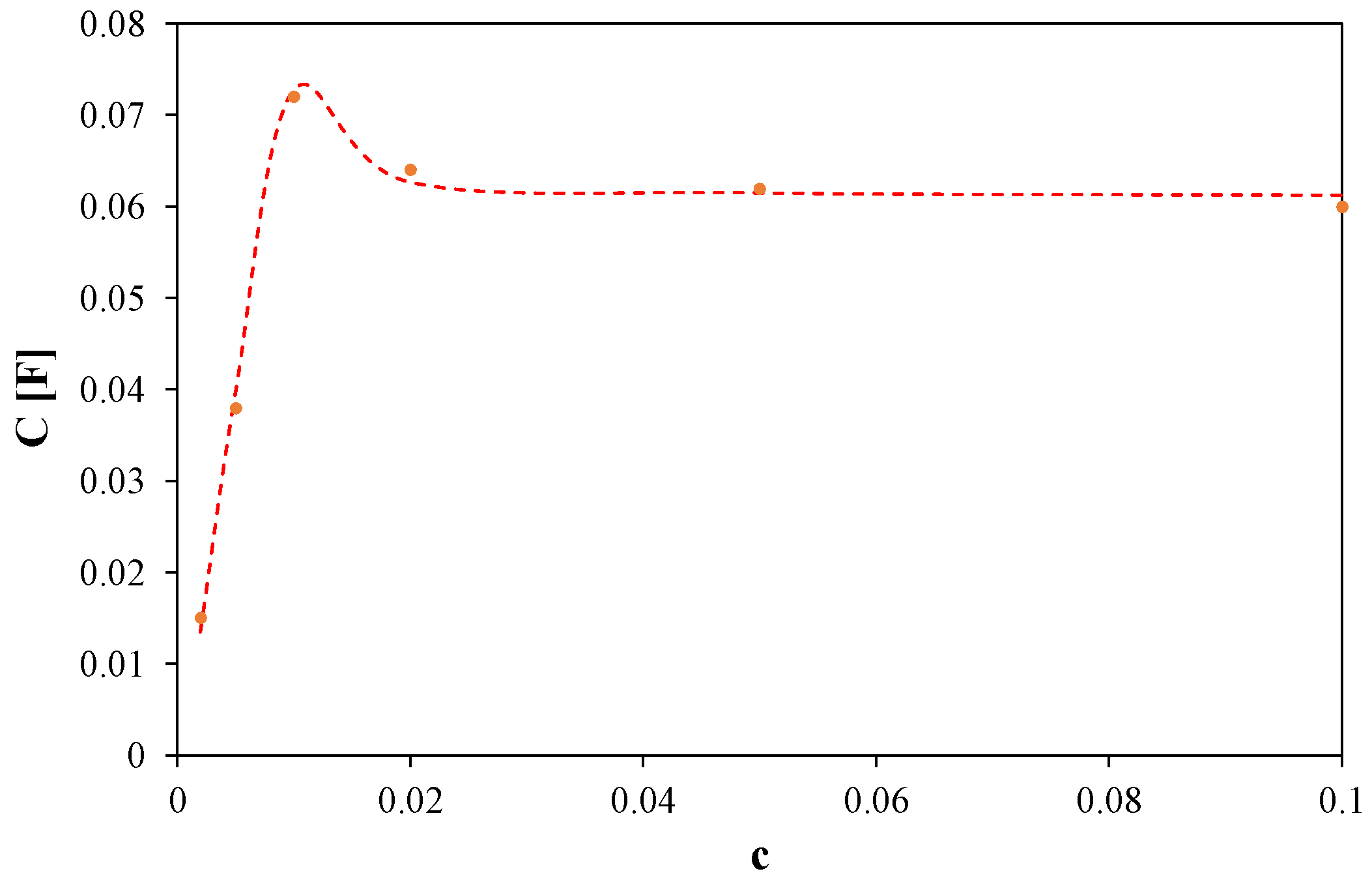 Energies 15 08090 g009