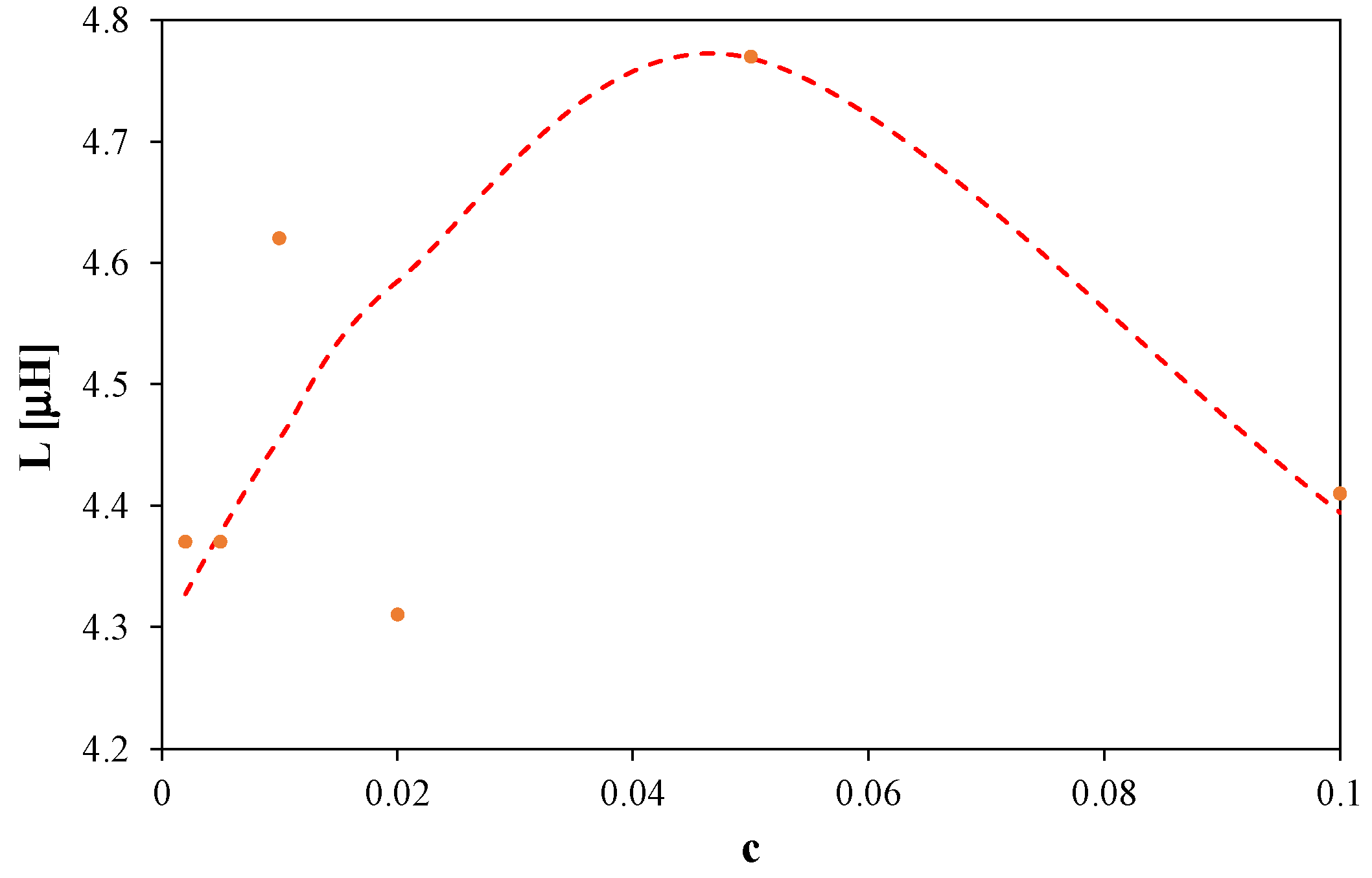 Energies 15 08090 g010