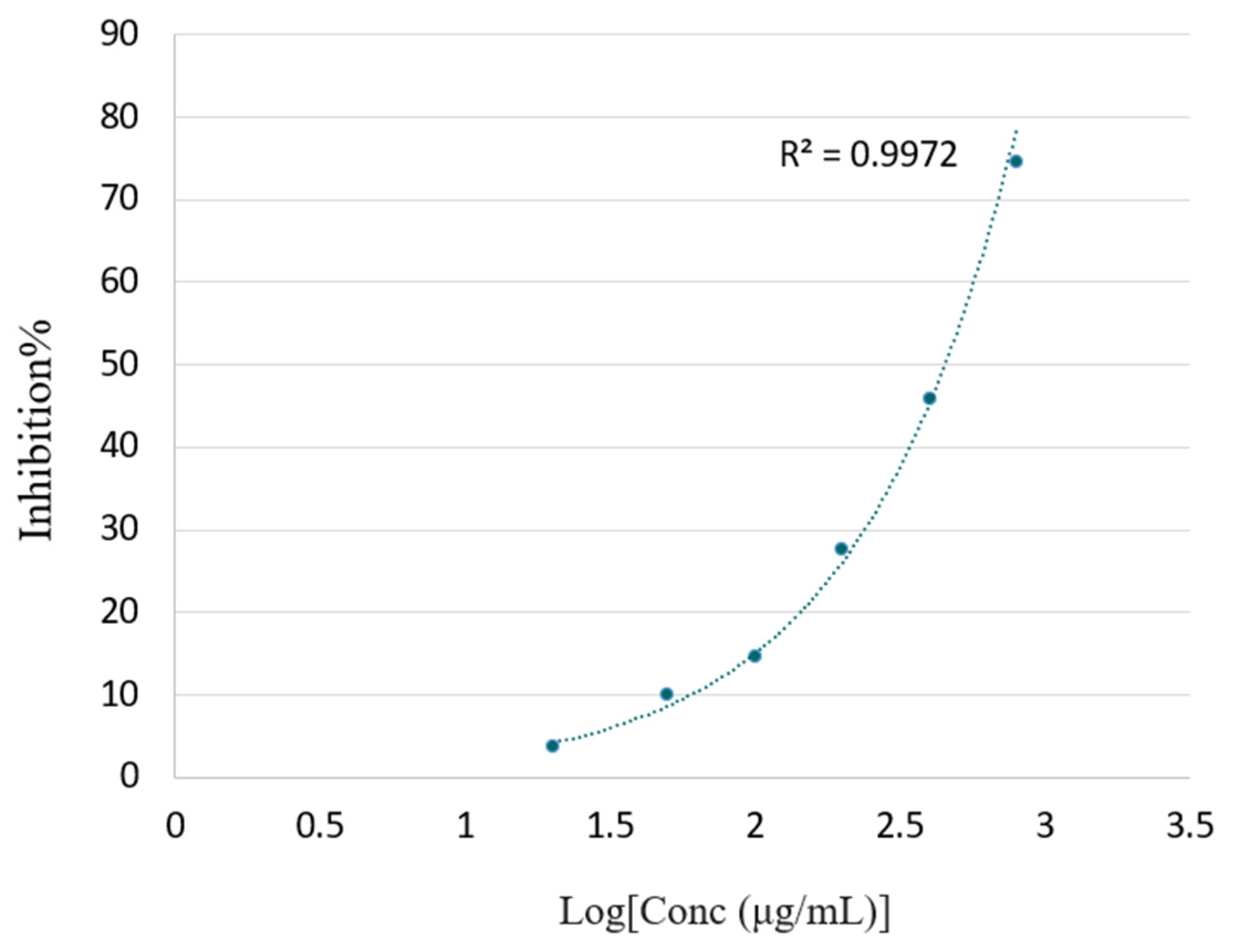 Energies 15 08092 g005