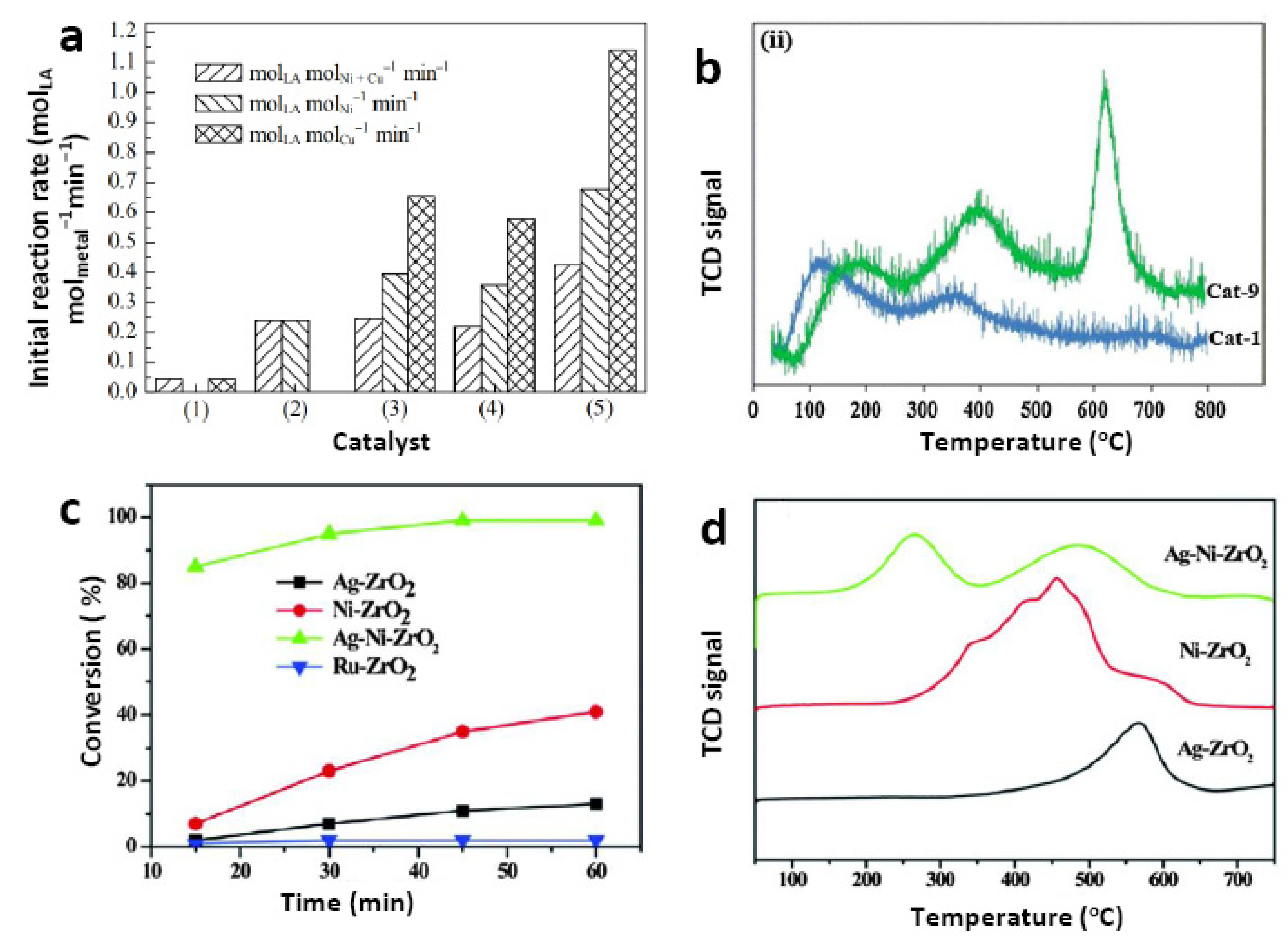 Energies 15 08093 g004