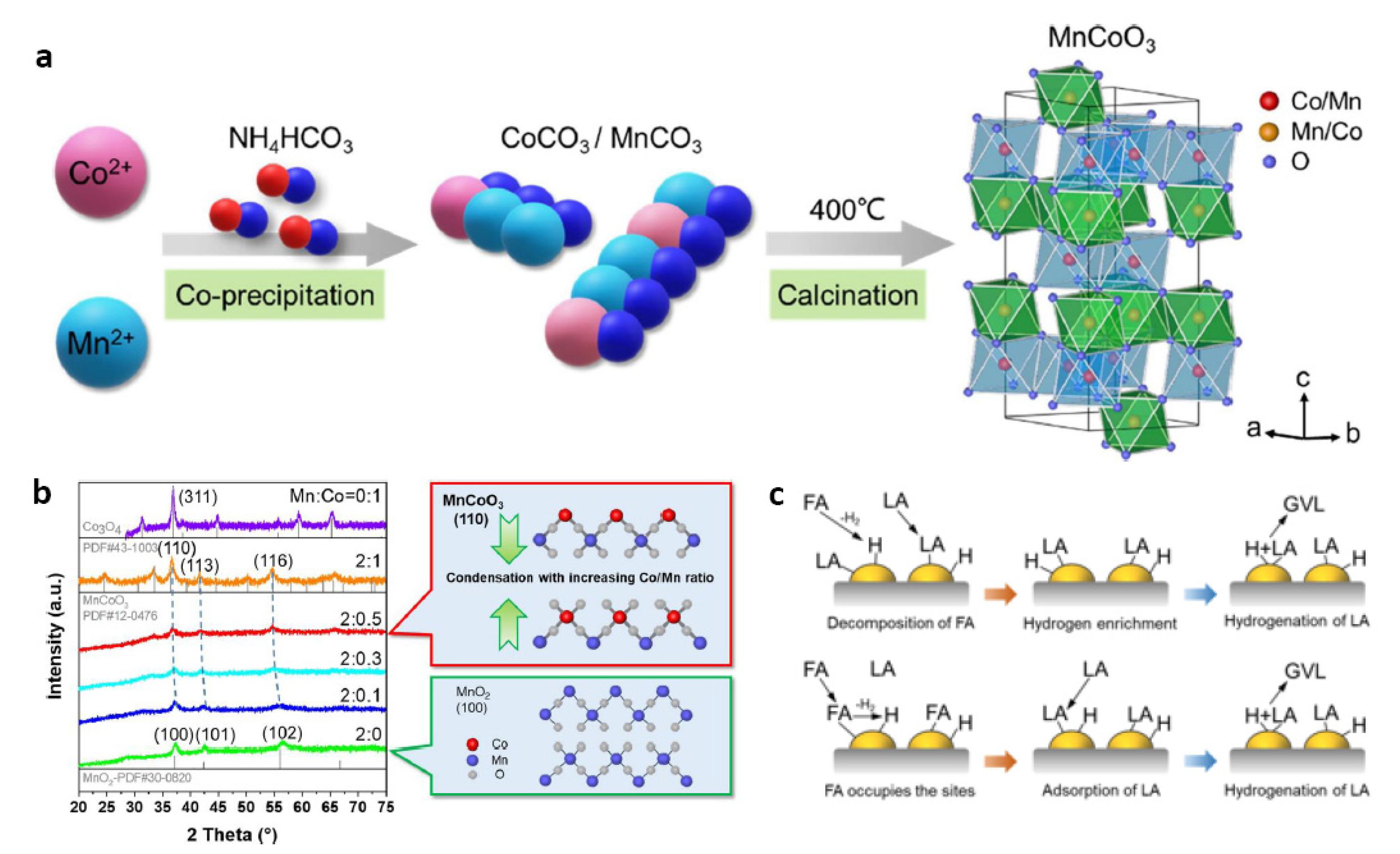 Energies 15 08093 g007