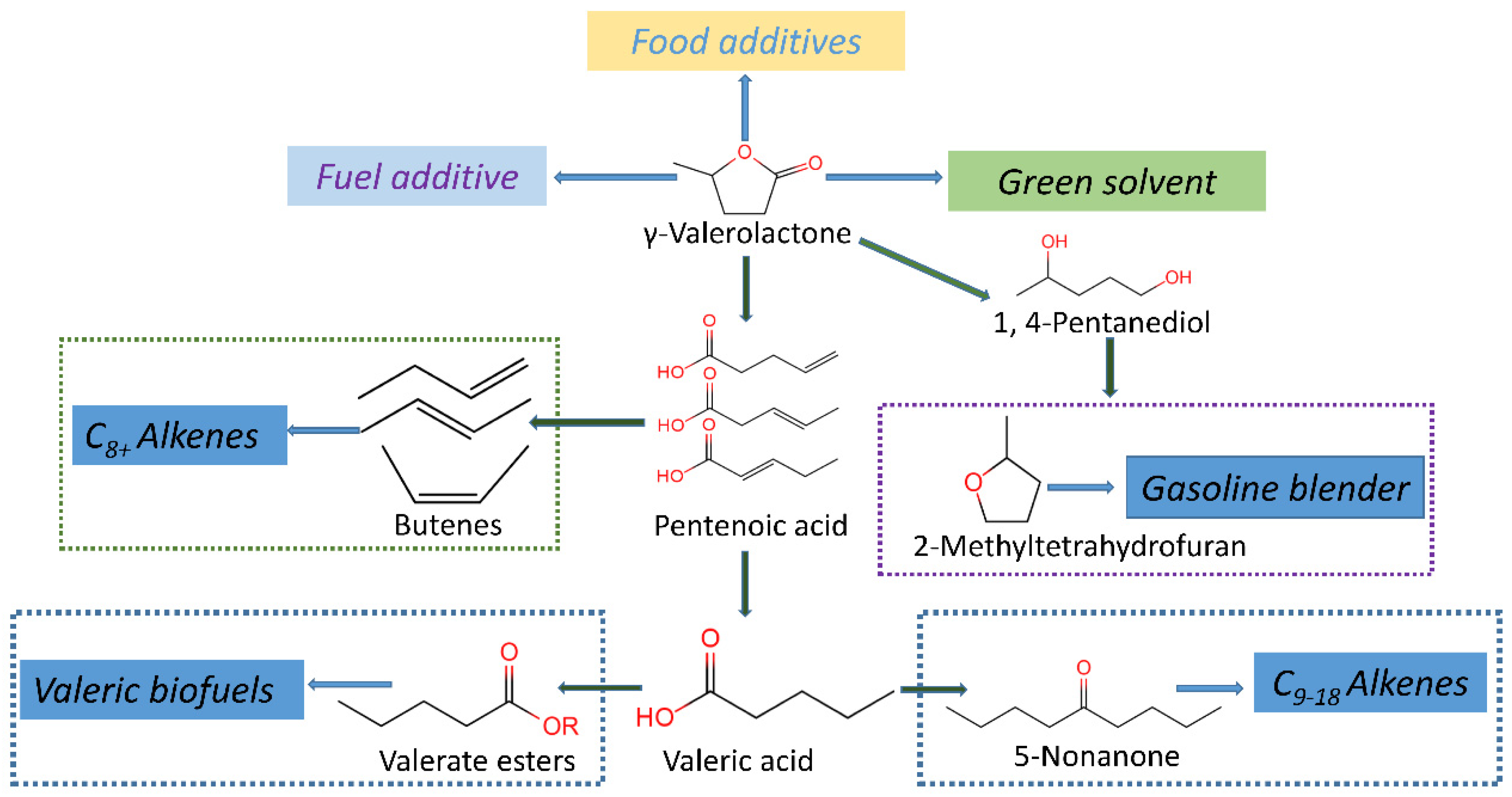 Energies 15 08093 sch001