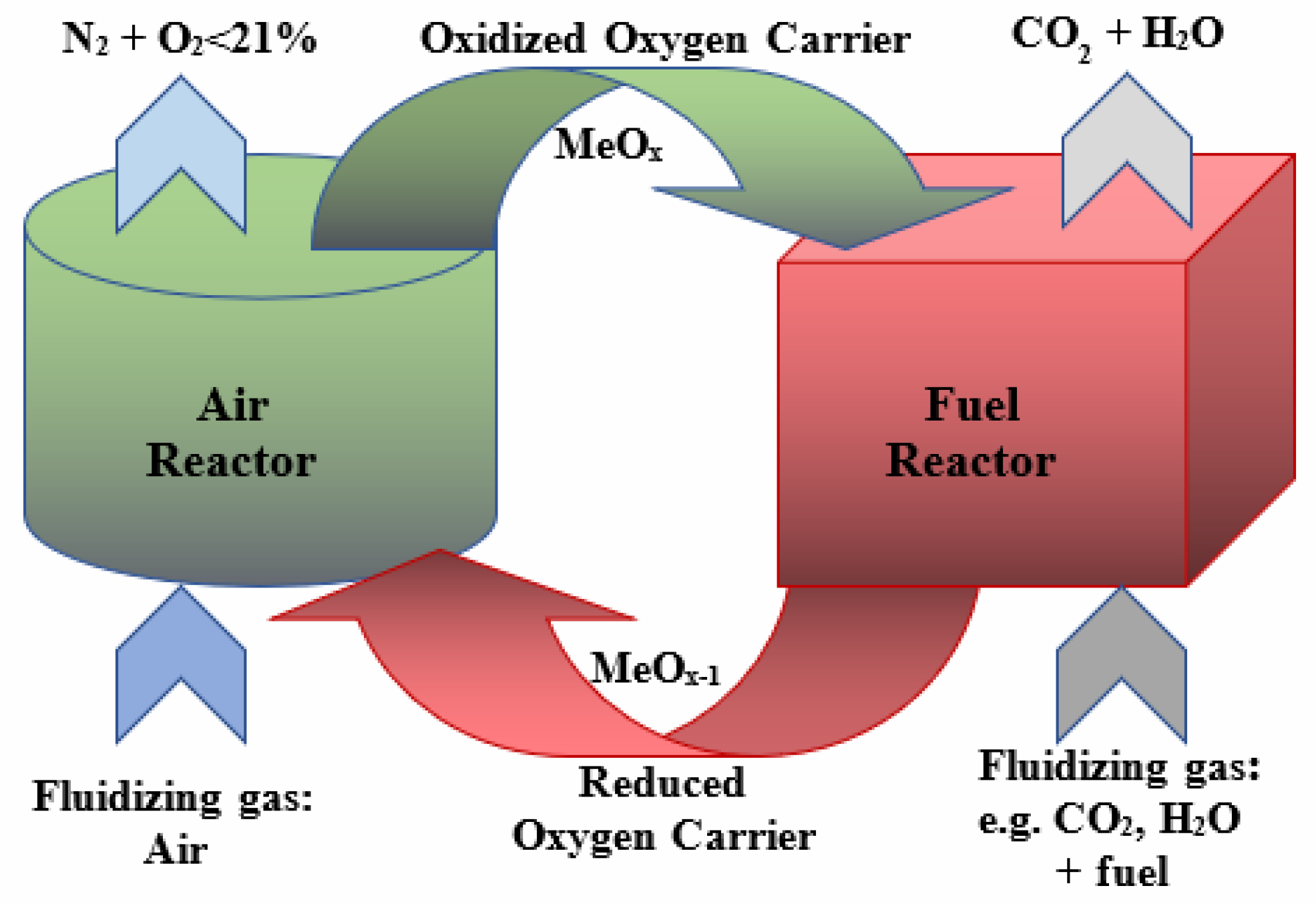 Energies 15 08095 g003