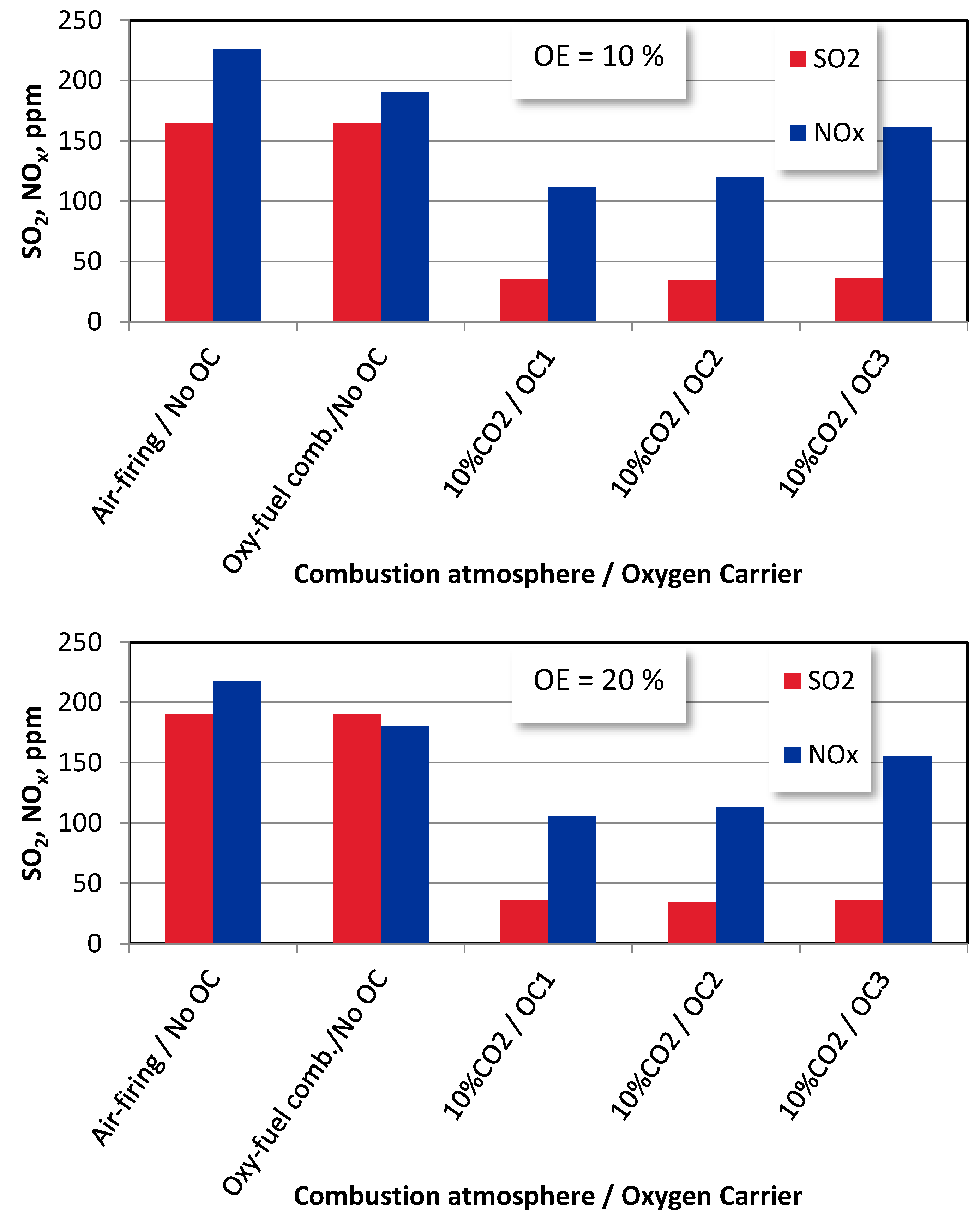 Energies 15 08095 g008a