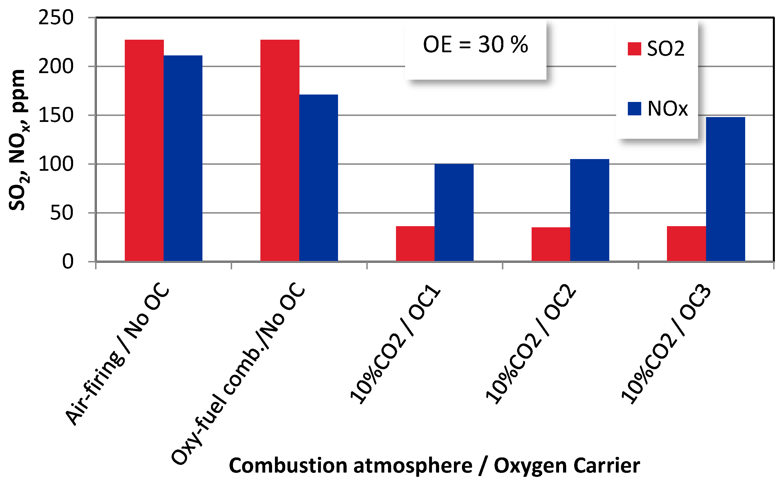 Energies 15 08095 g008b