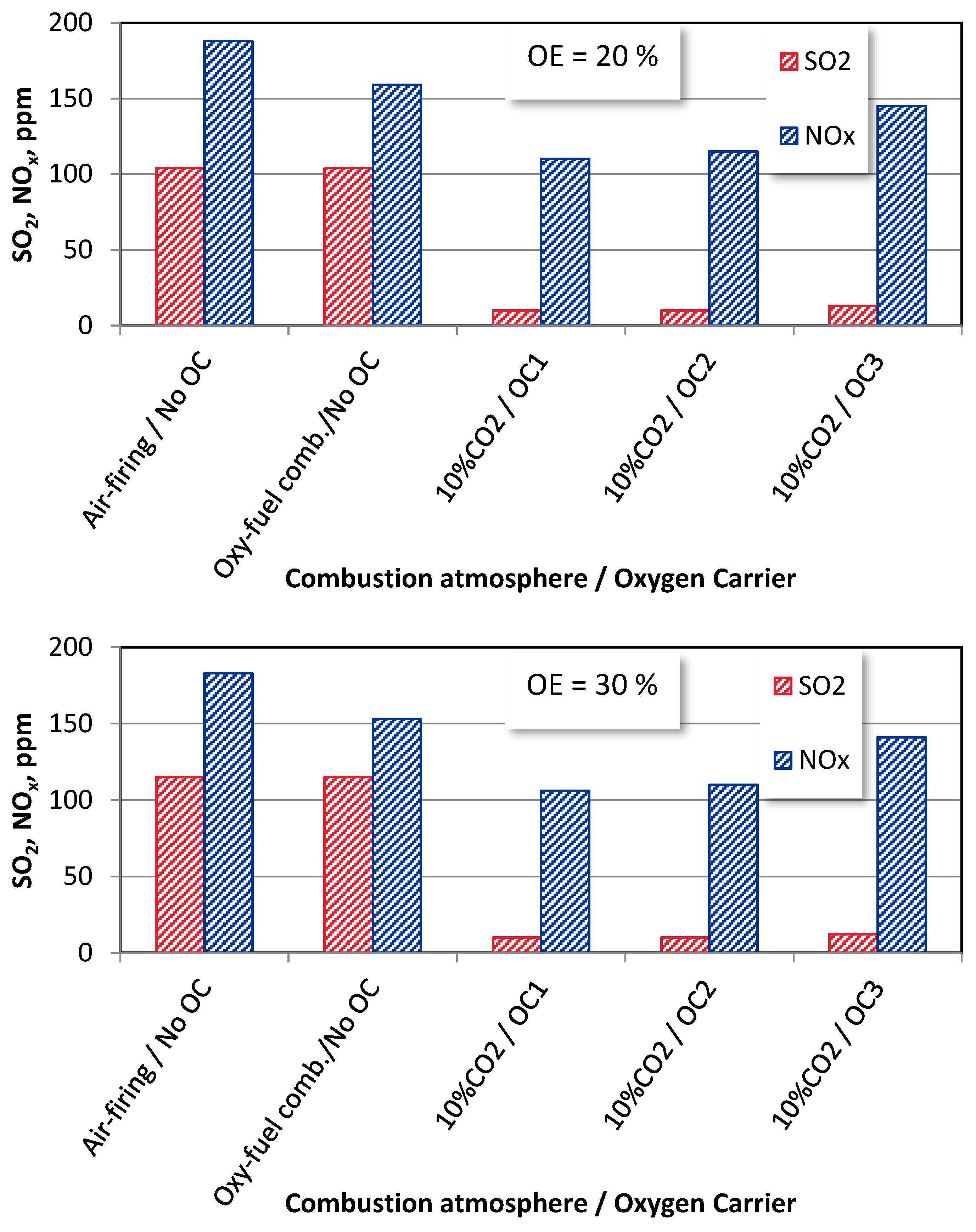 Energies 15 08095 g009b