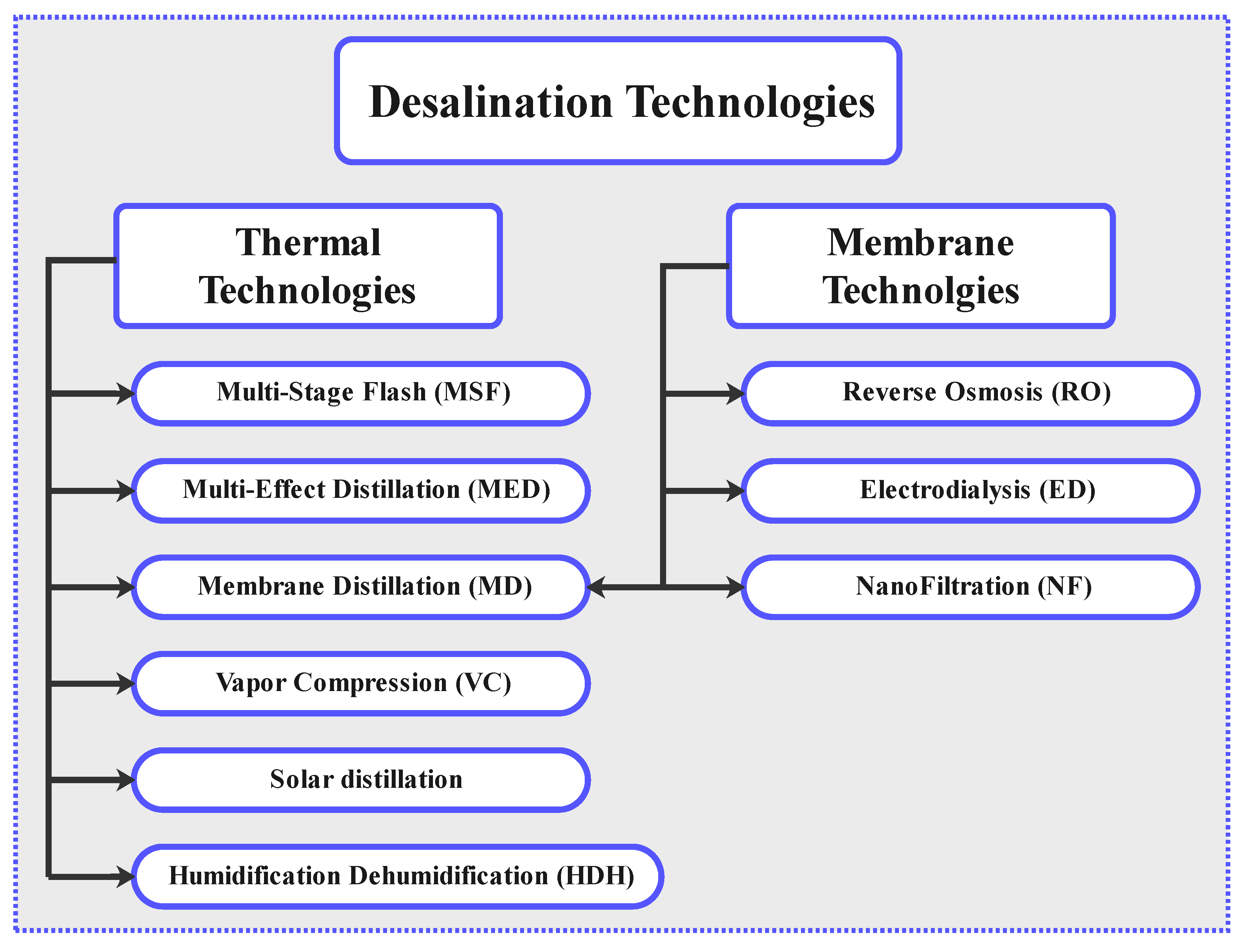 Energies 15 08099 g002