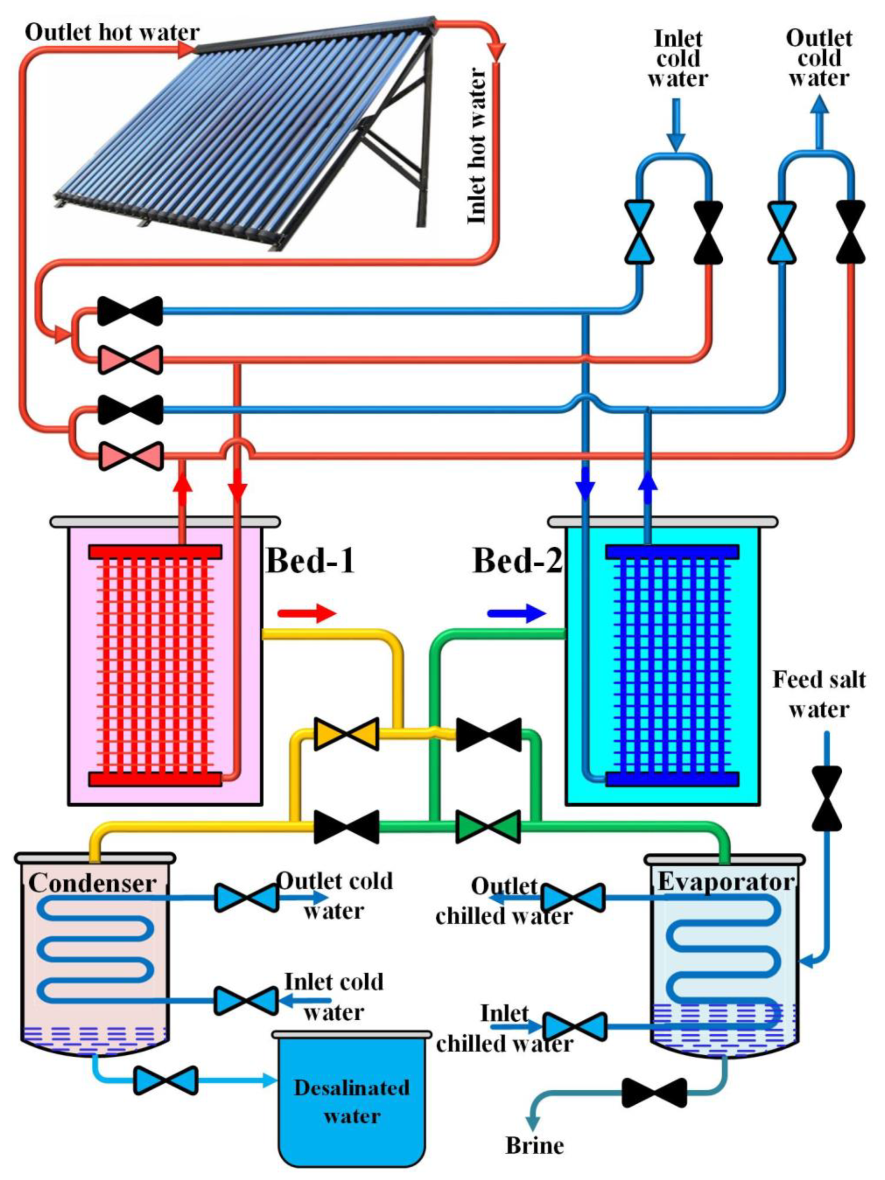 Energies 15 08099 g003