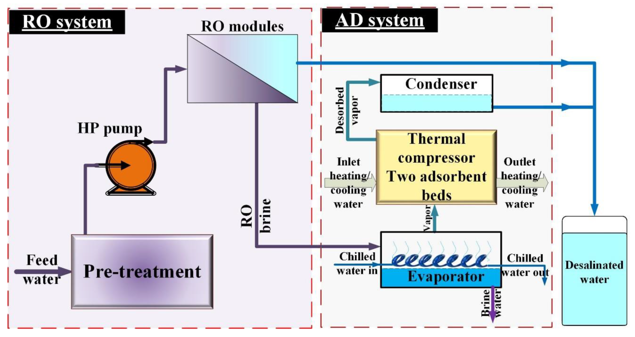 Energies 15 08099 g004