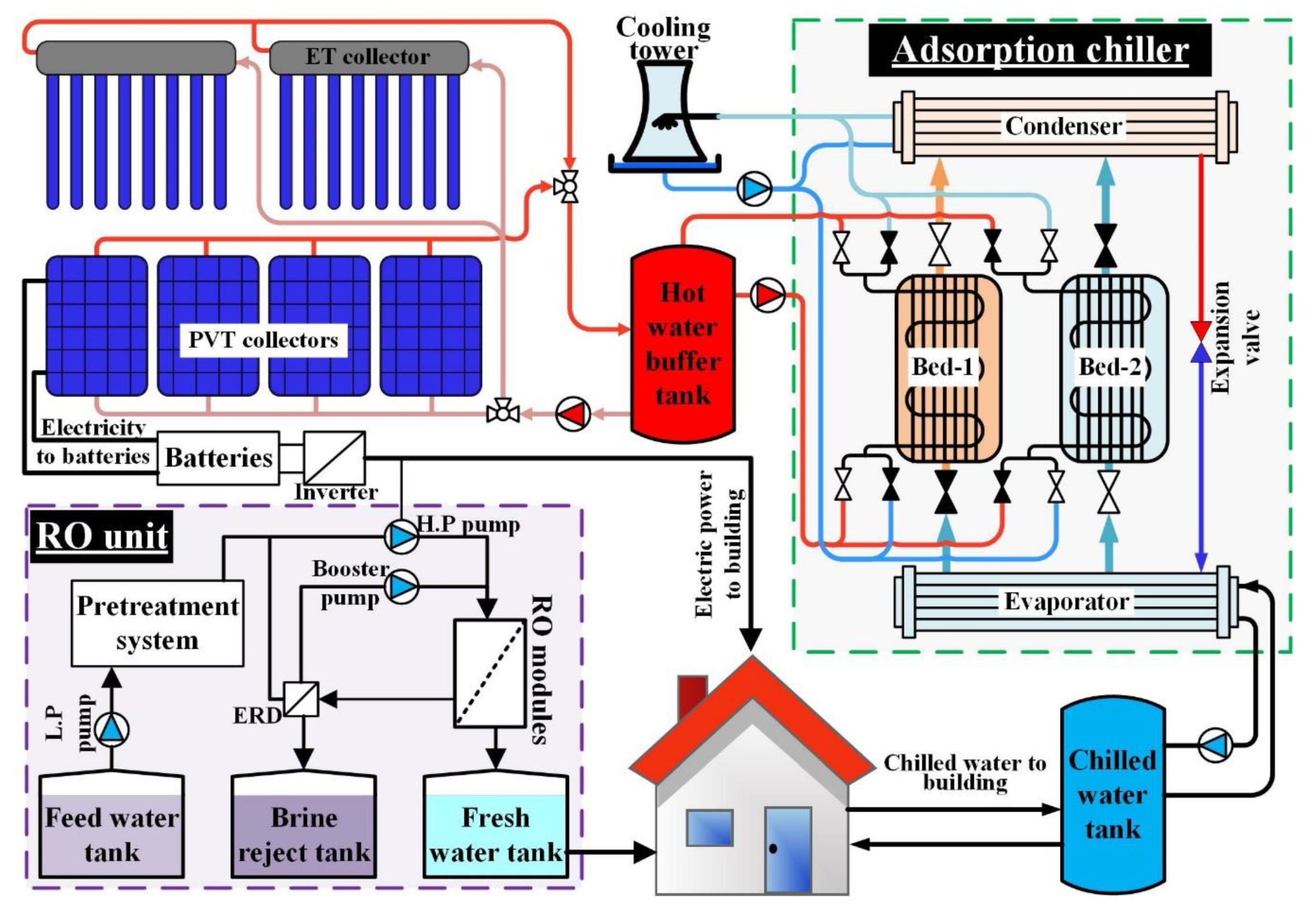 Energies 15 08099 g005