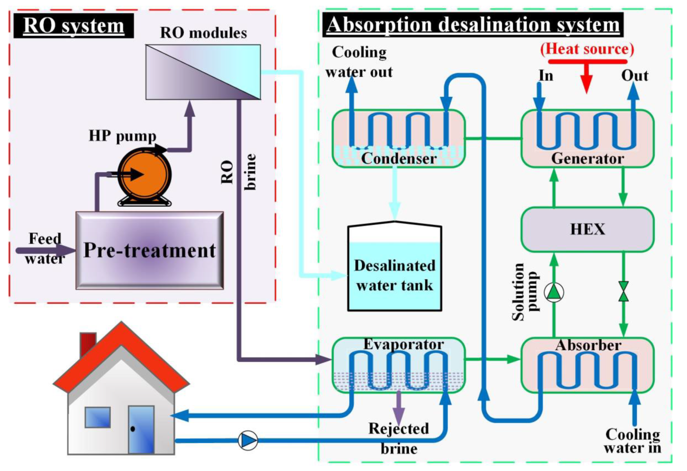 Energies 15 08099 g006