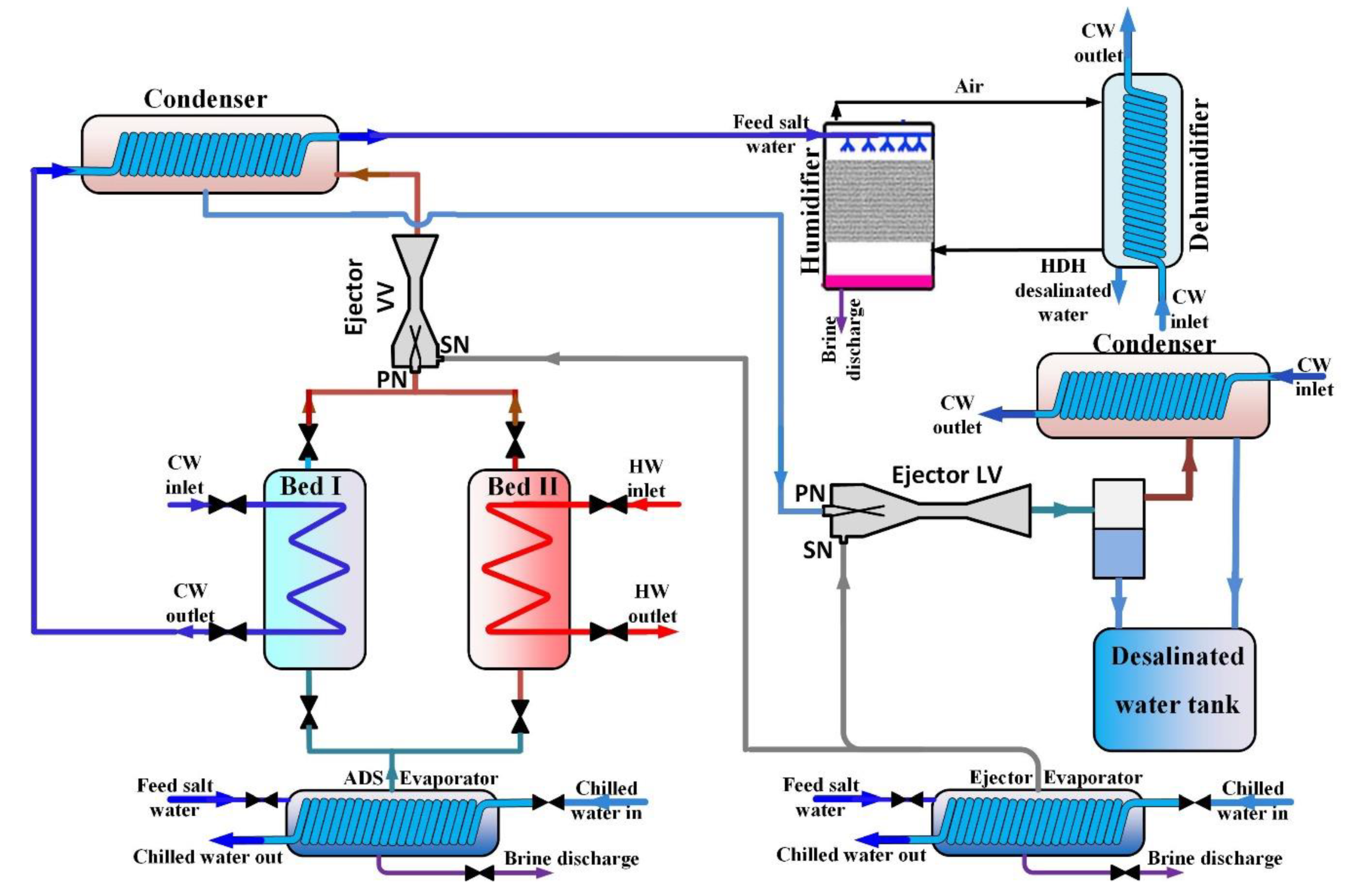 Energies 15 08099 g009
