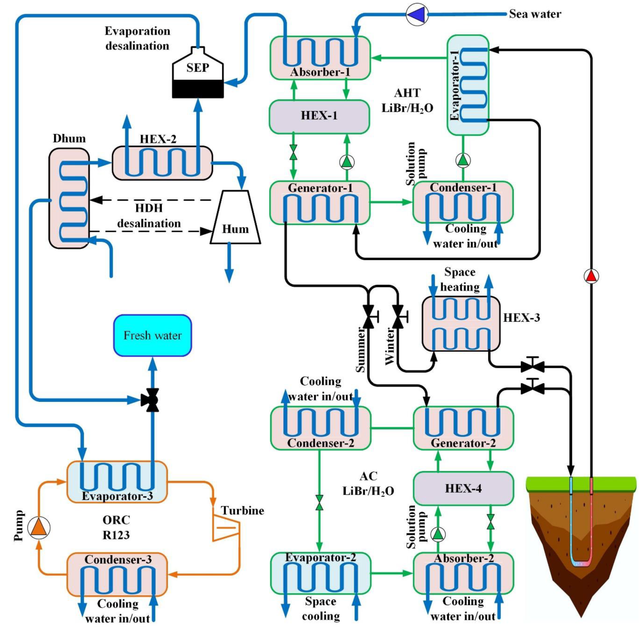 Energies 15 08099 g010