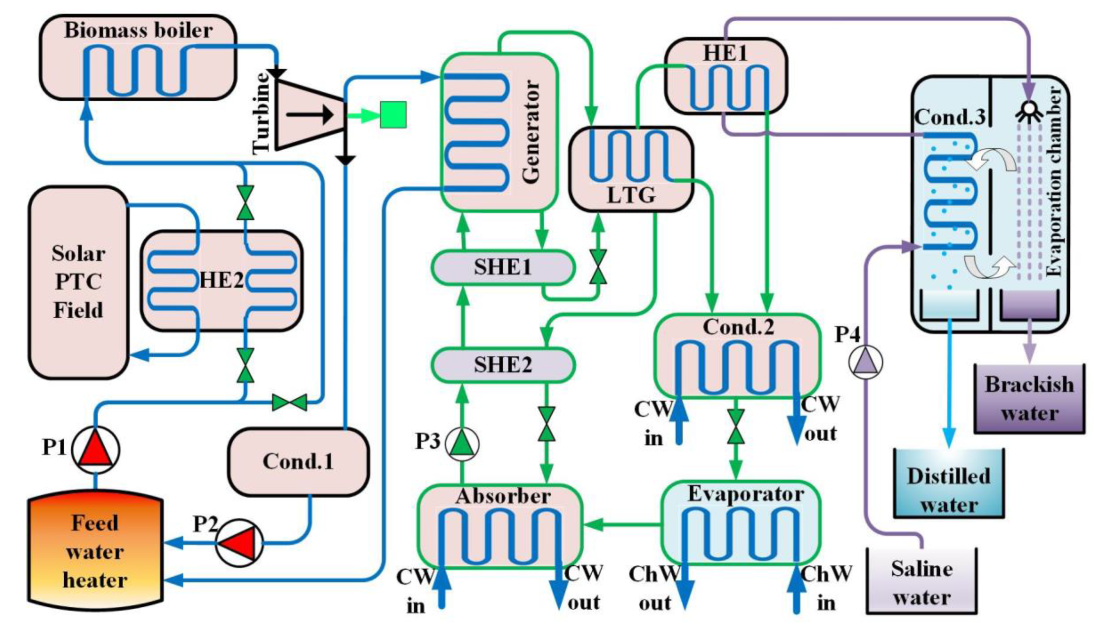 Energies 15 08099 g013