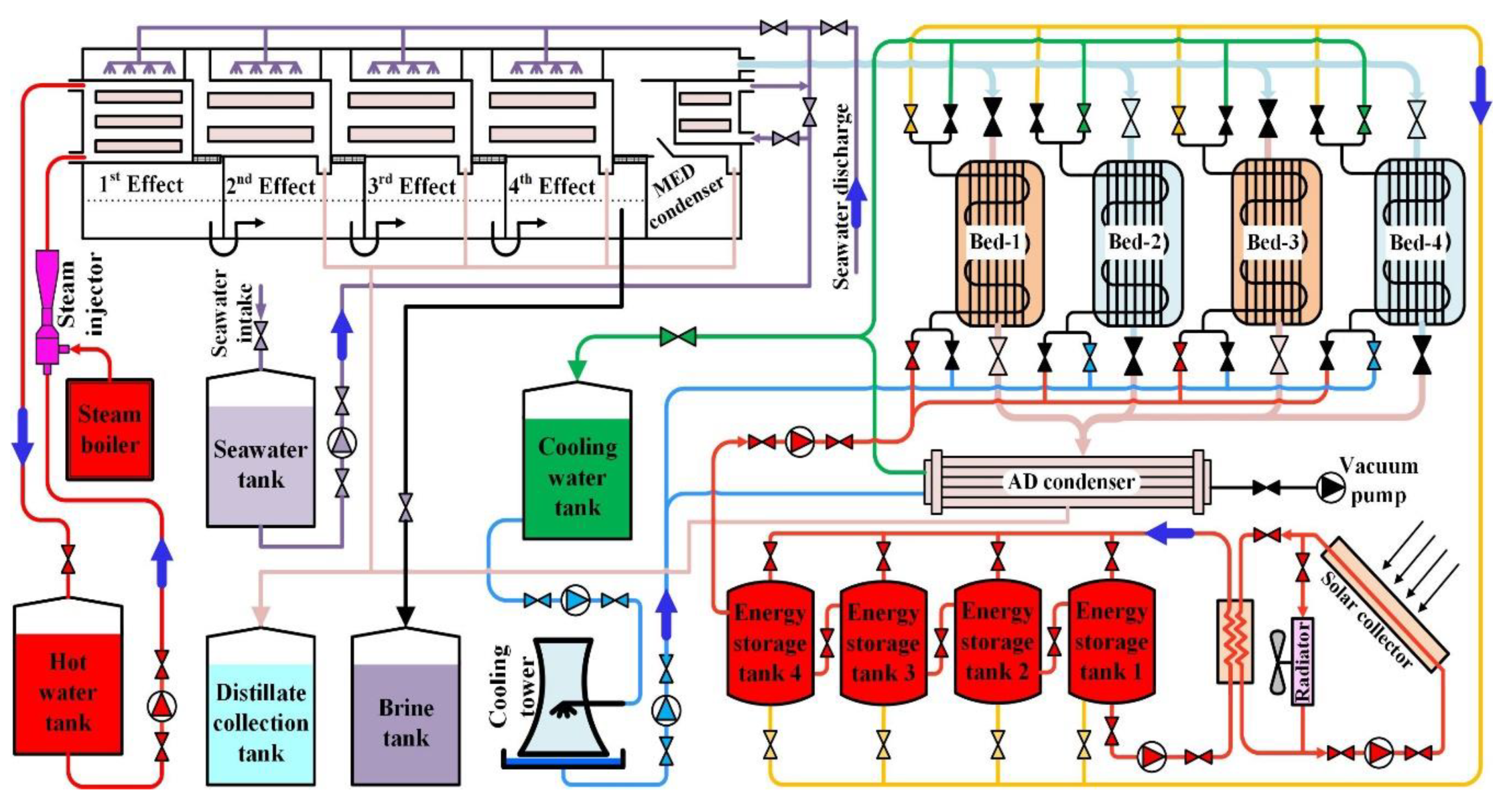 Energies 15 08099 g014