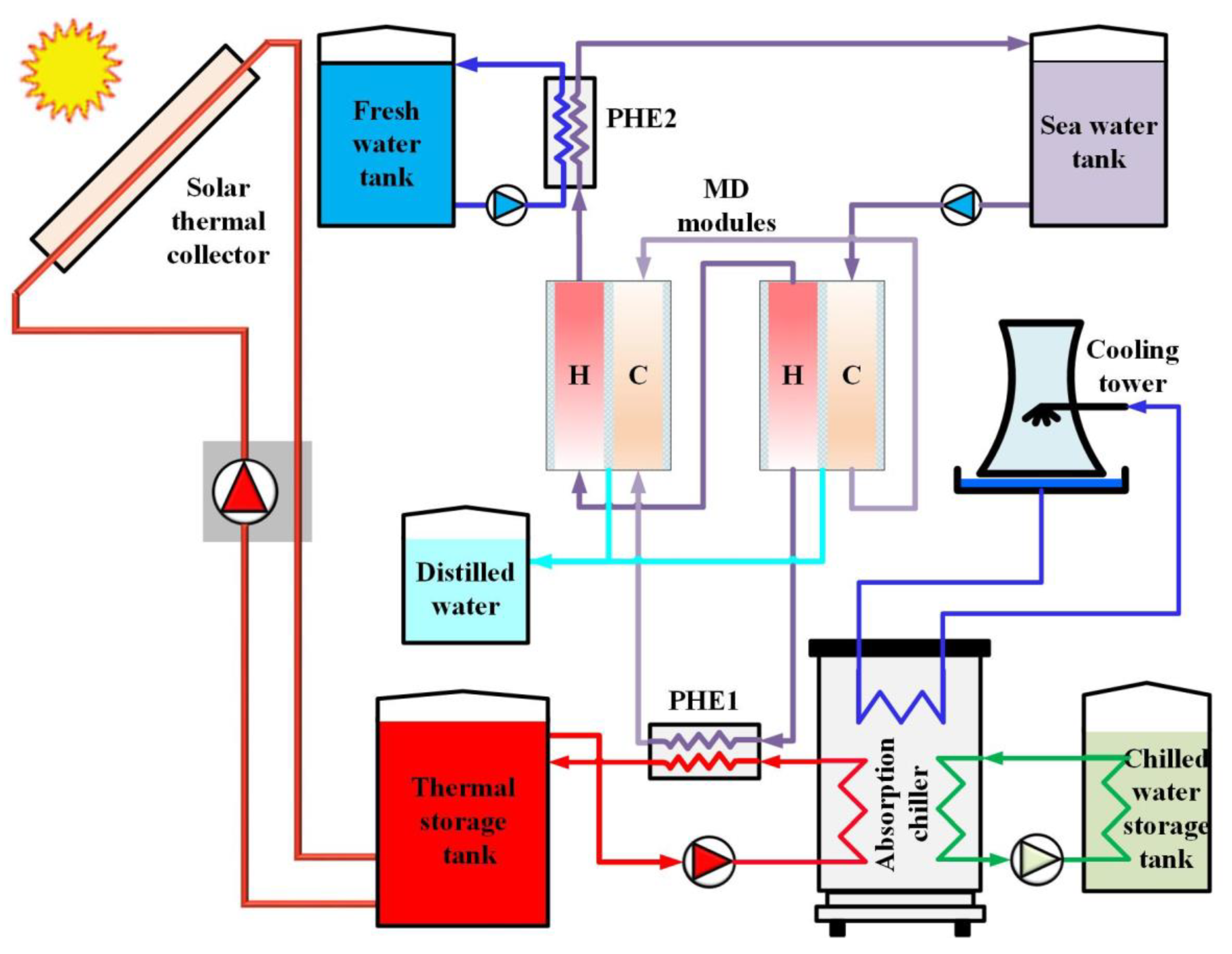Energies 15 08099 g016