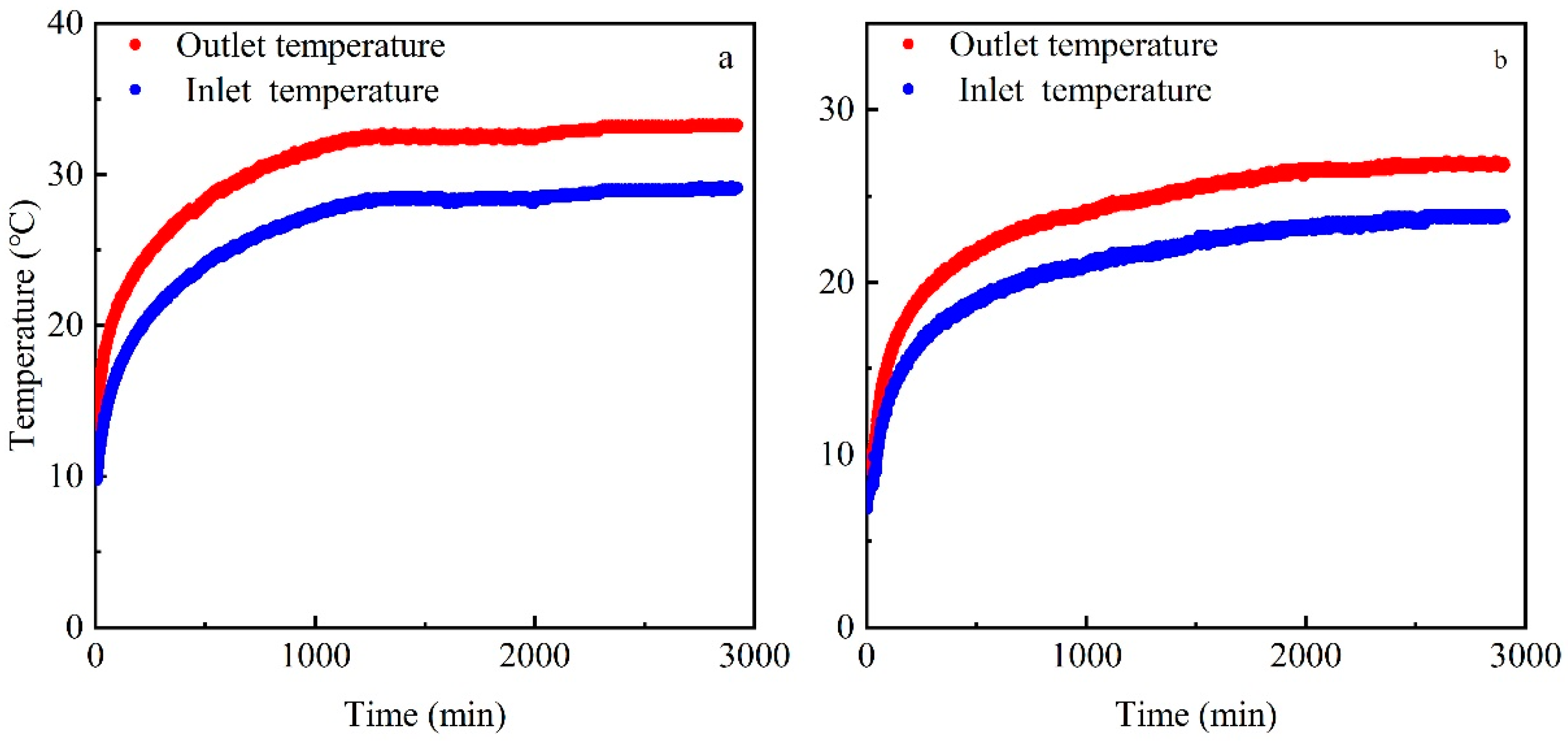 Energies 15 08101 g006