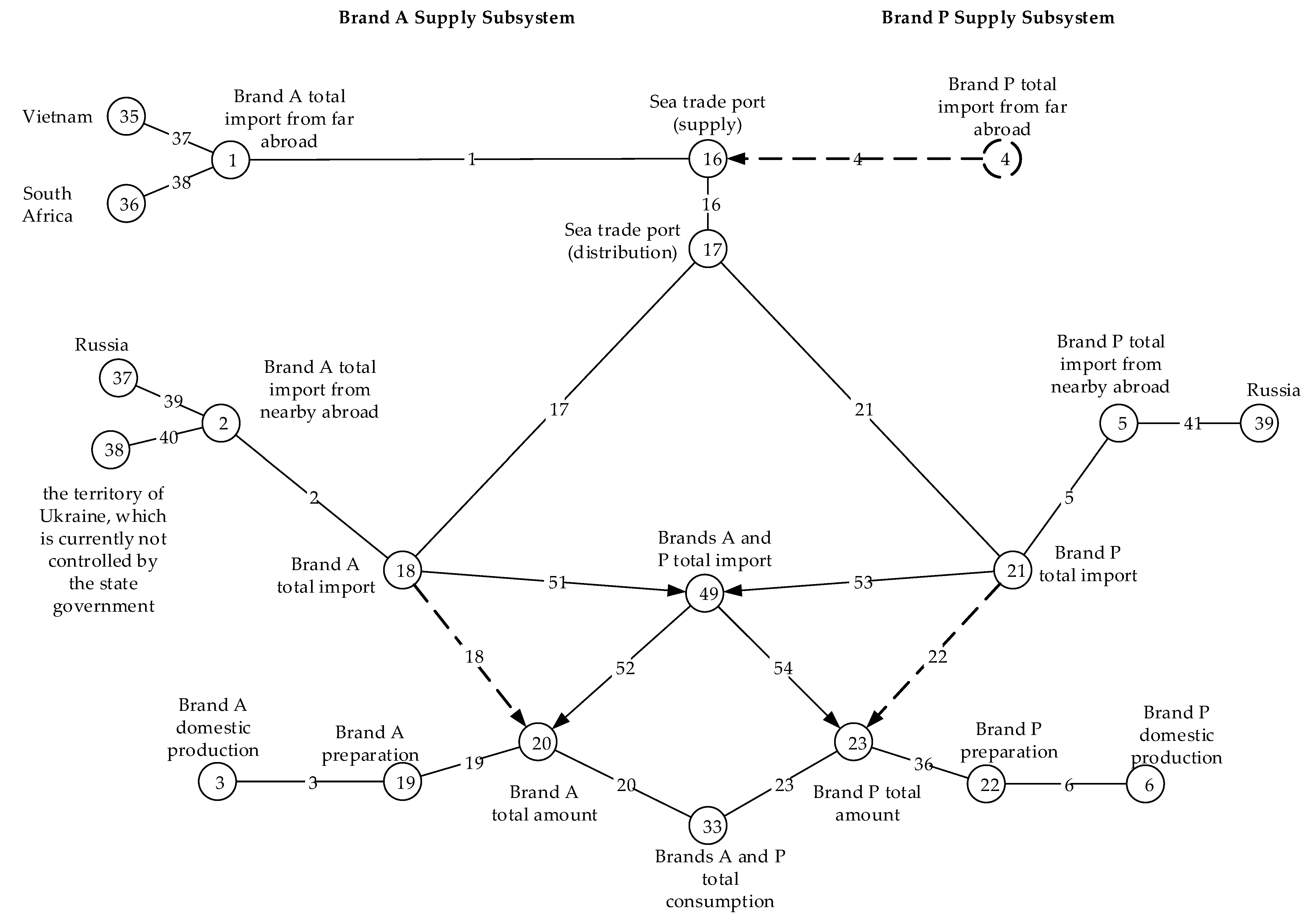 Energies 15 08103 g003