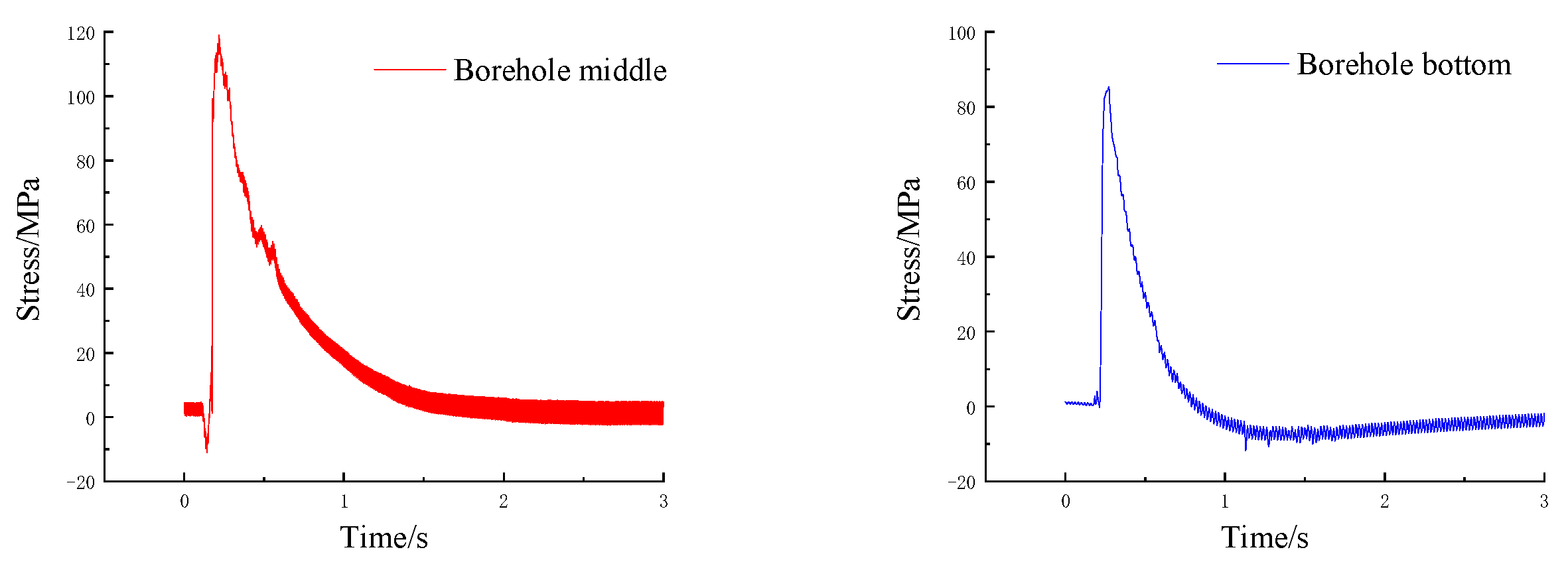 Energies 15 08104 g006
