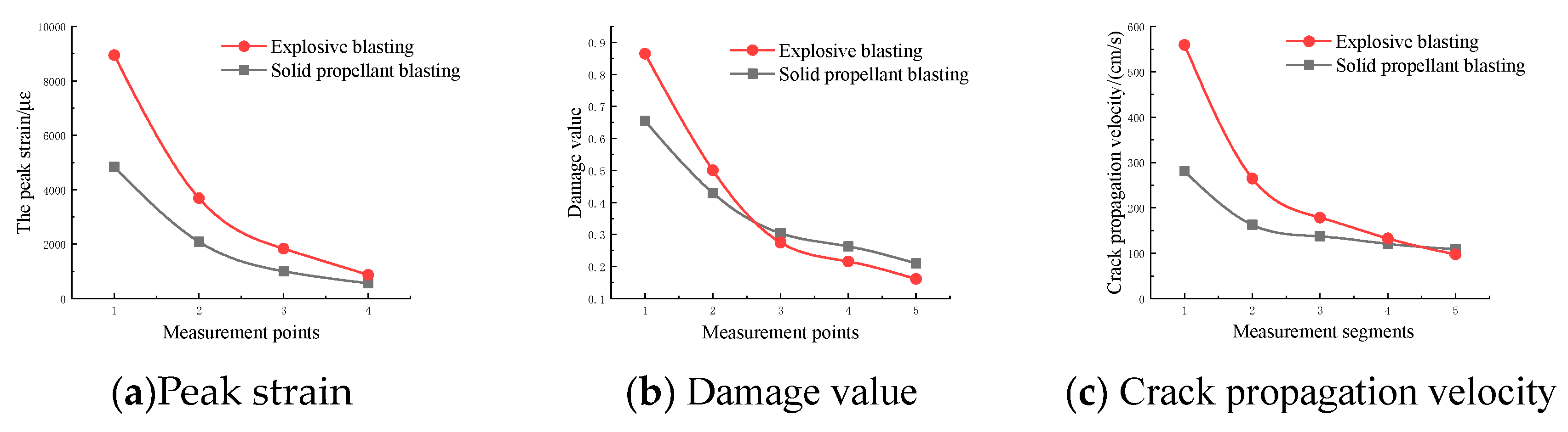 Energies 15 08104 g007