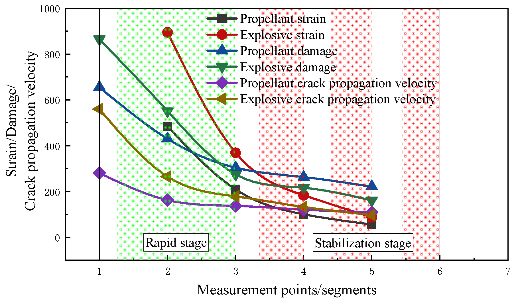 Energies 15 08104 g008