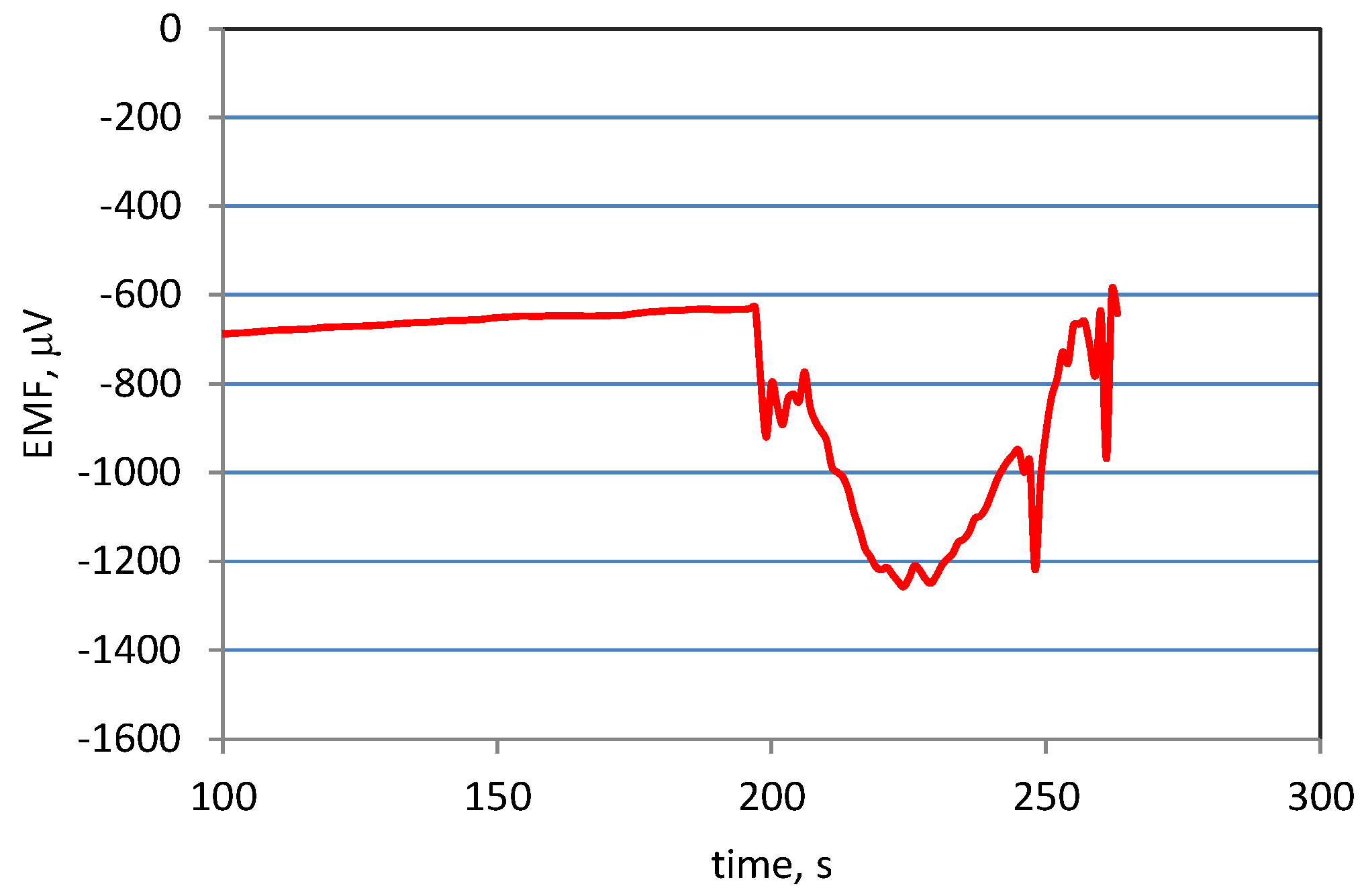 Energies 15 08105 g002