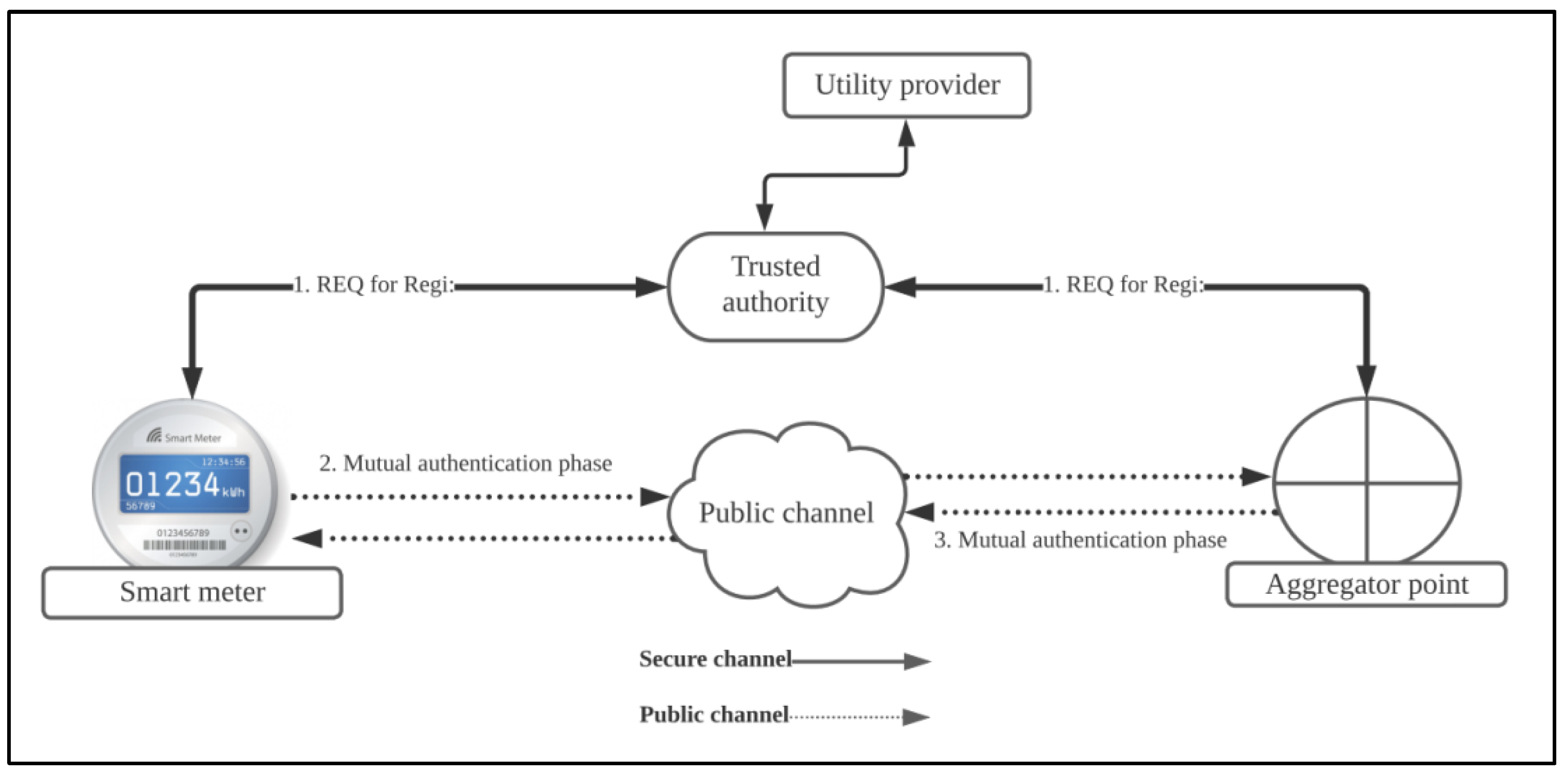 Energies 15 08106 g001 Energies 15 08106 g001