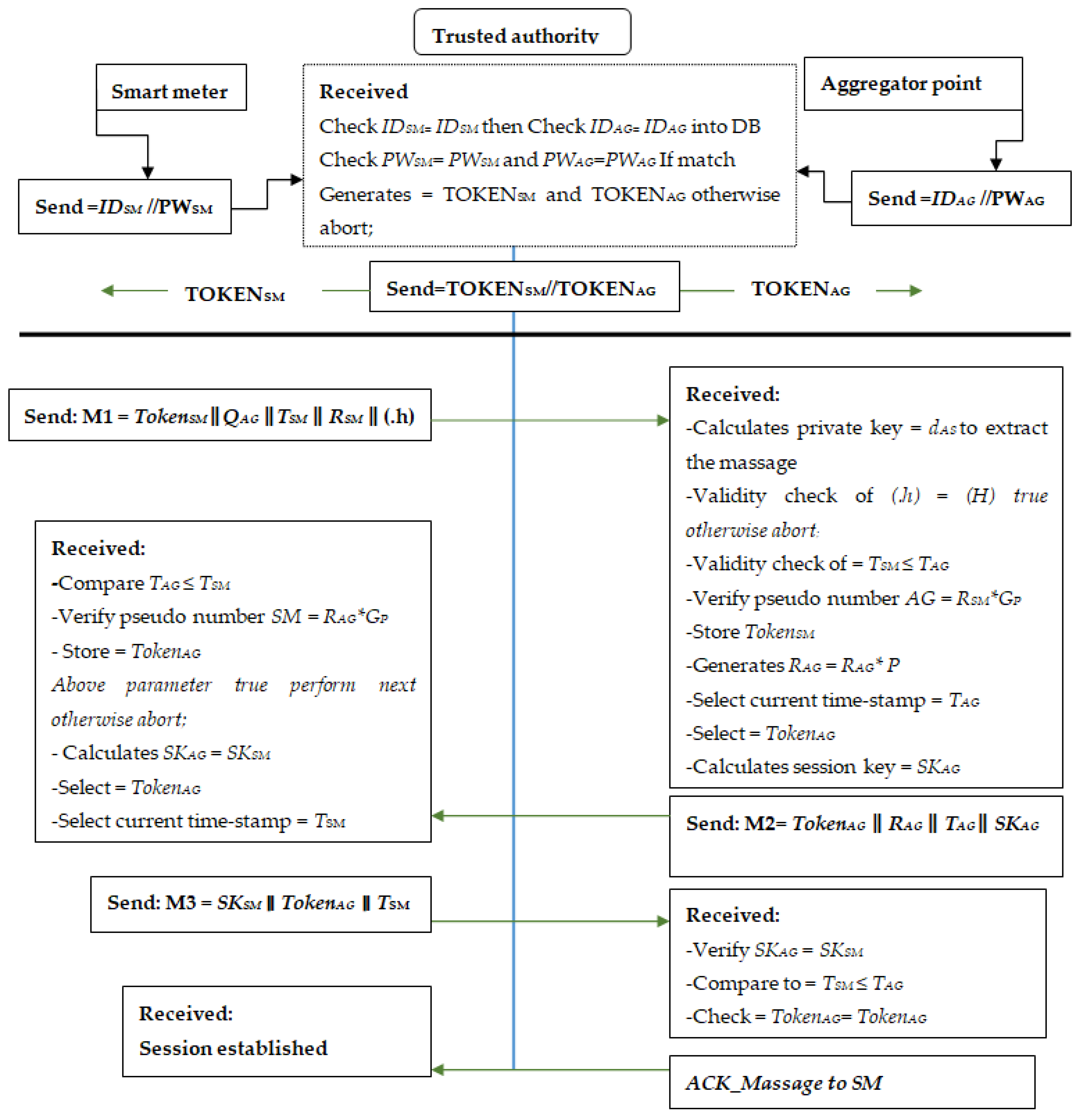 Energies 15 08106 g002 Energies 15 08106 g002