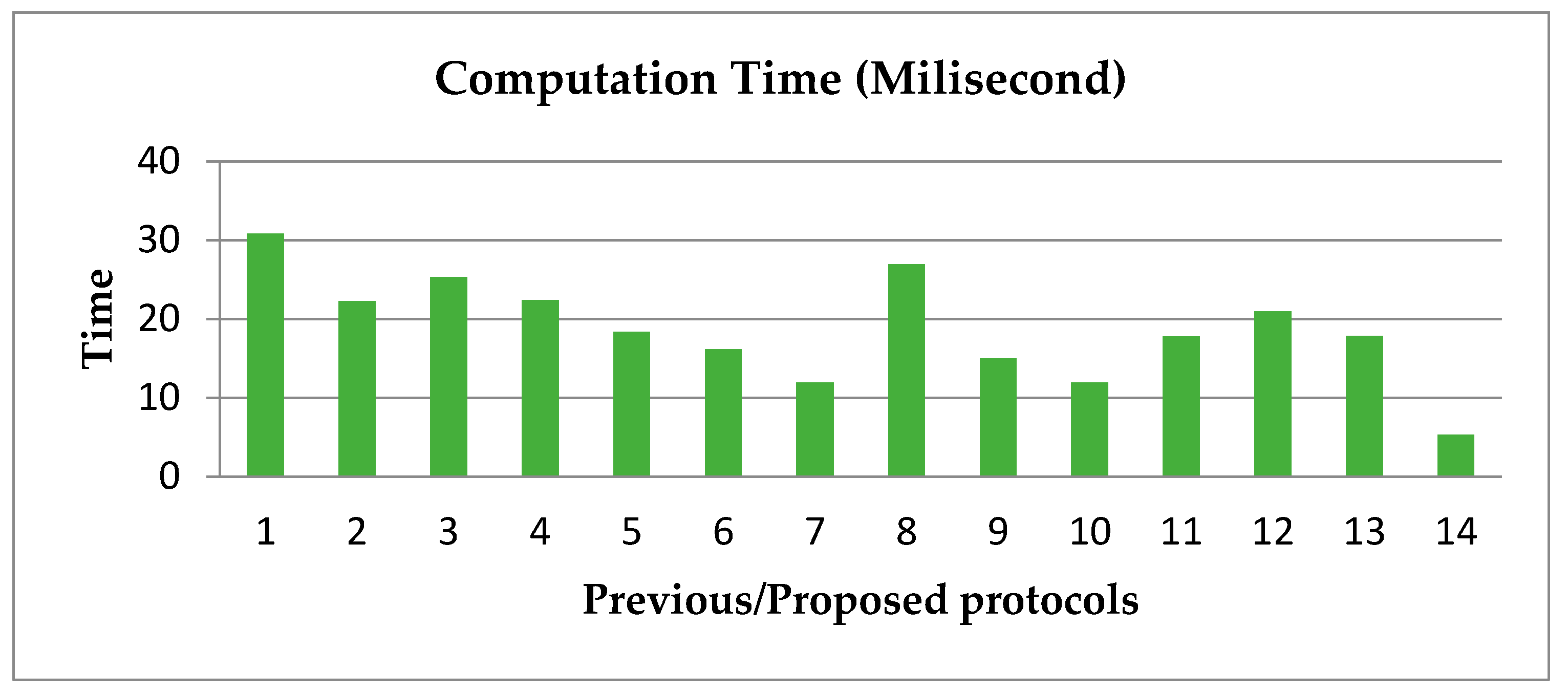 Energies 15 08106 g004 Energies 15 08106 g004