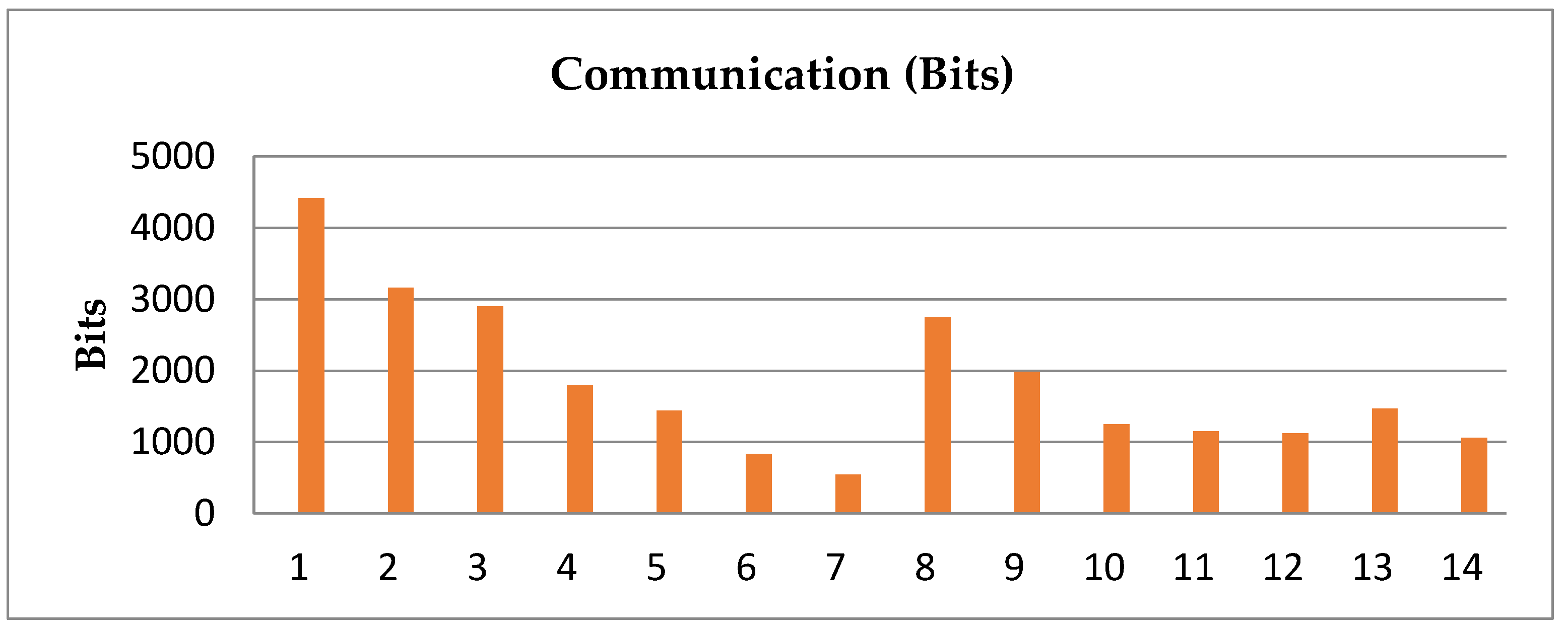 Energies 15 08106 g005 Energies 15 08106 g005
