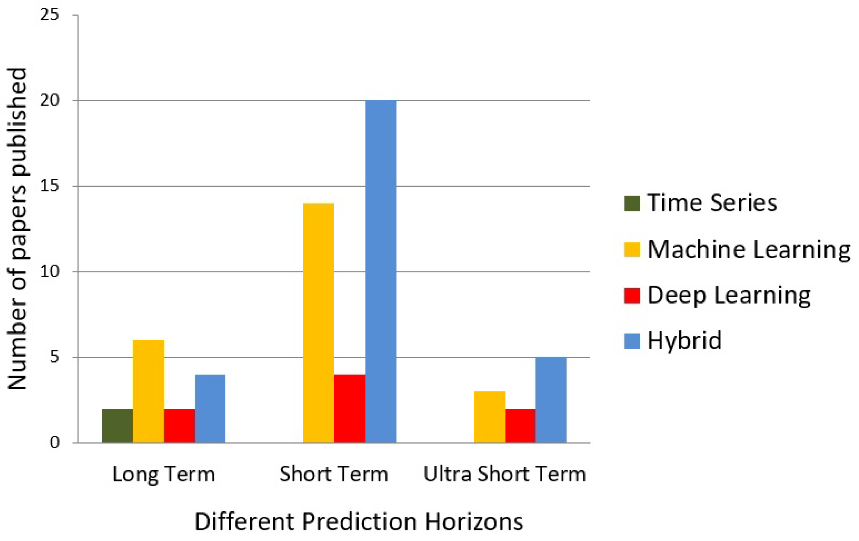 Energies 15 08107 g002