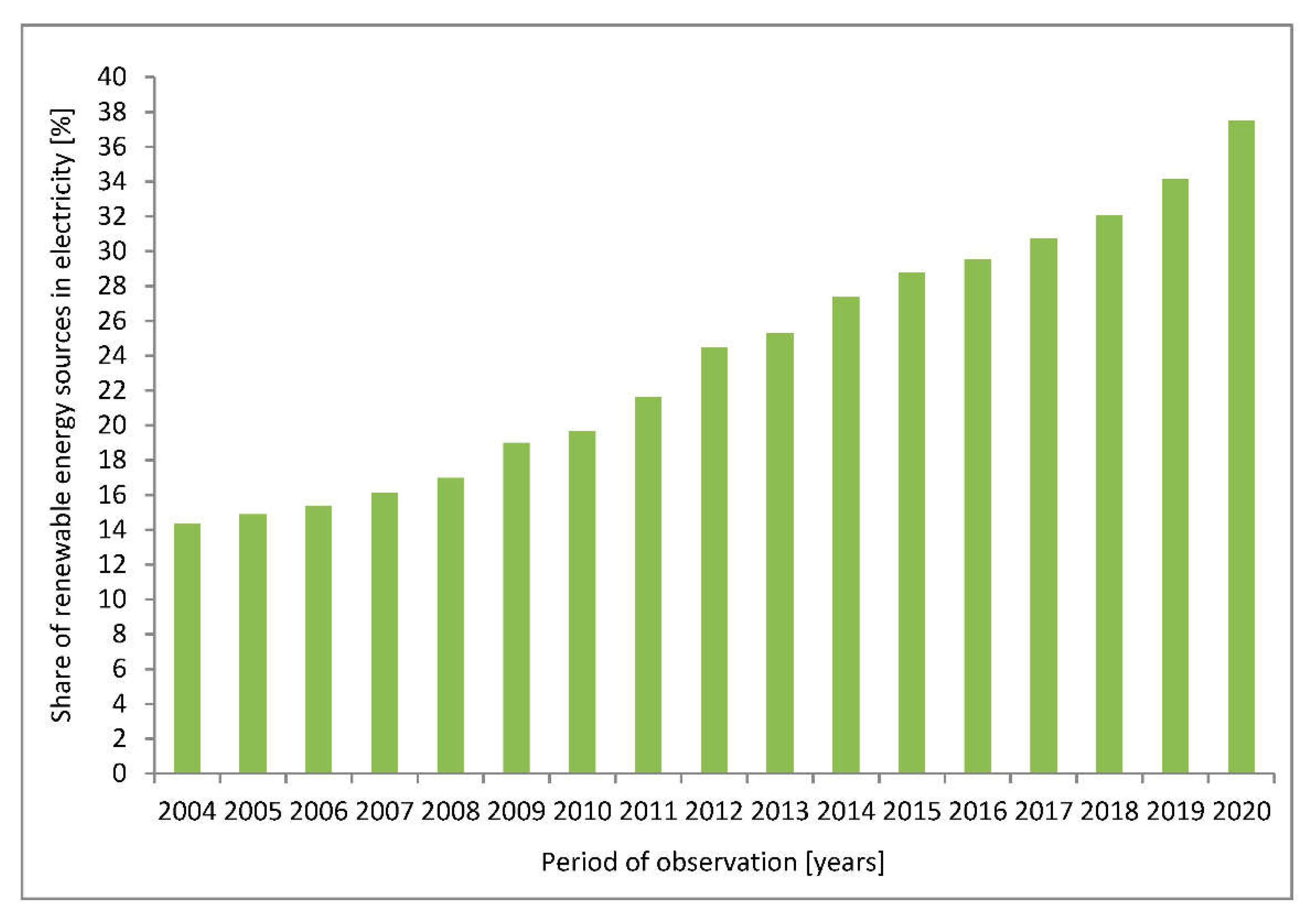 Energies 15 08108 g001