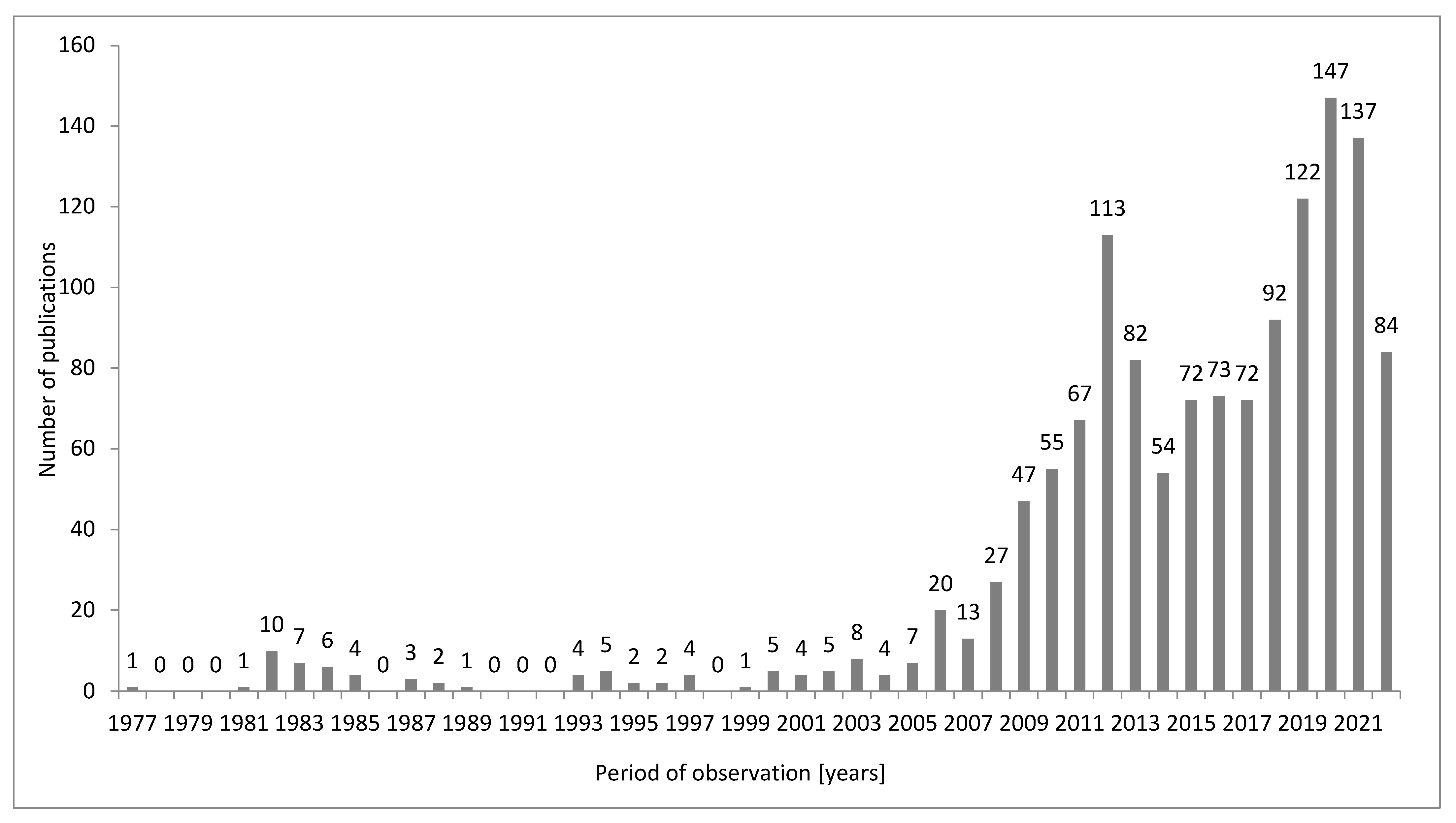 Energies 15 08108 g003