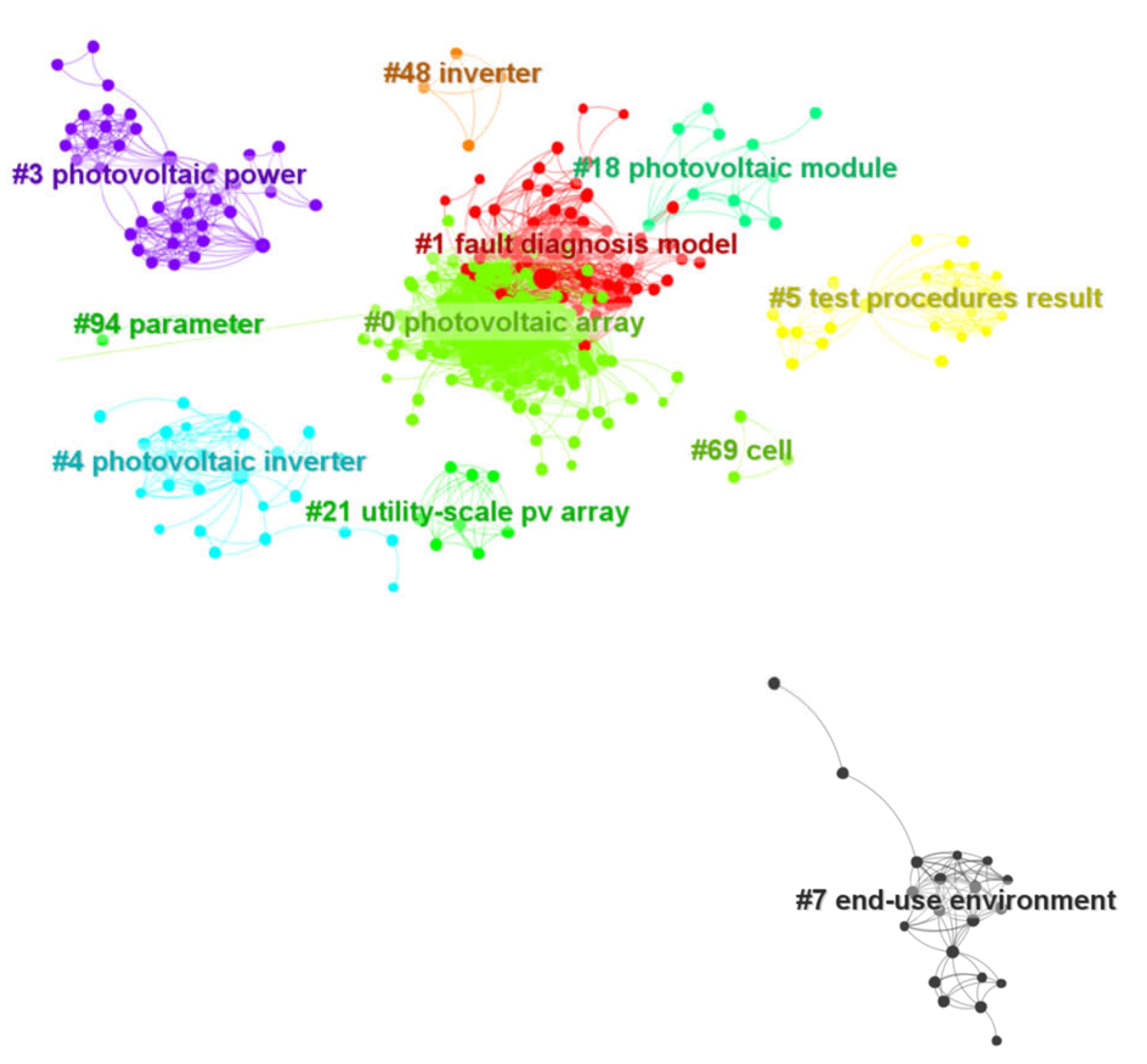 Energies 15 08108 g005