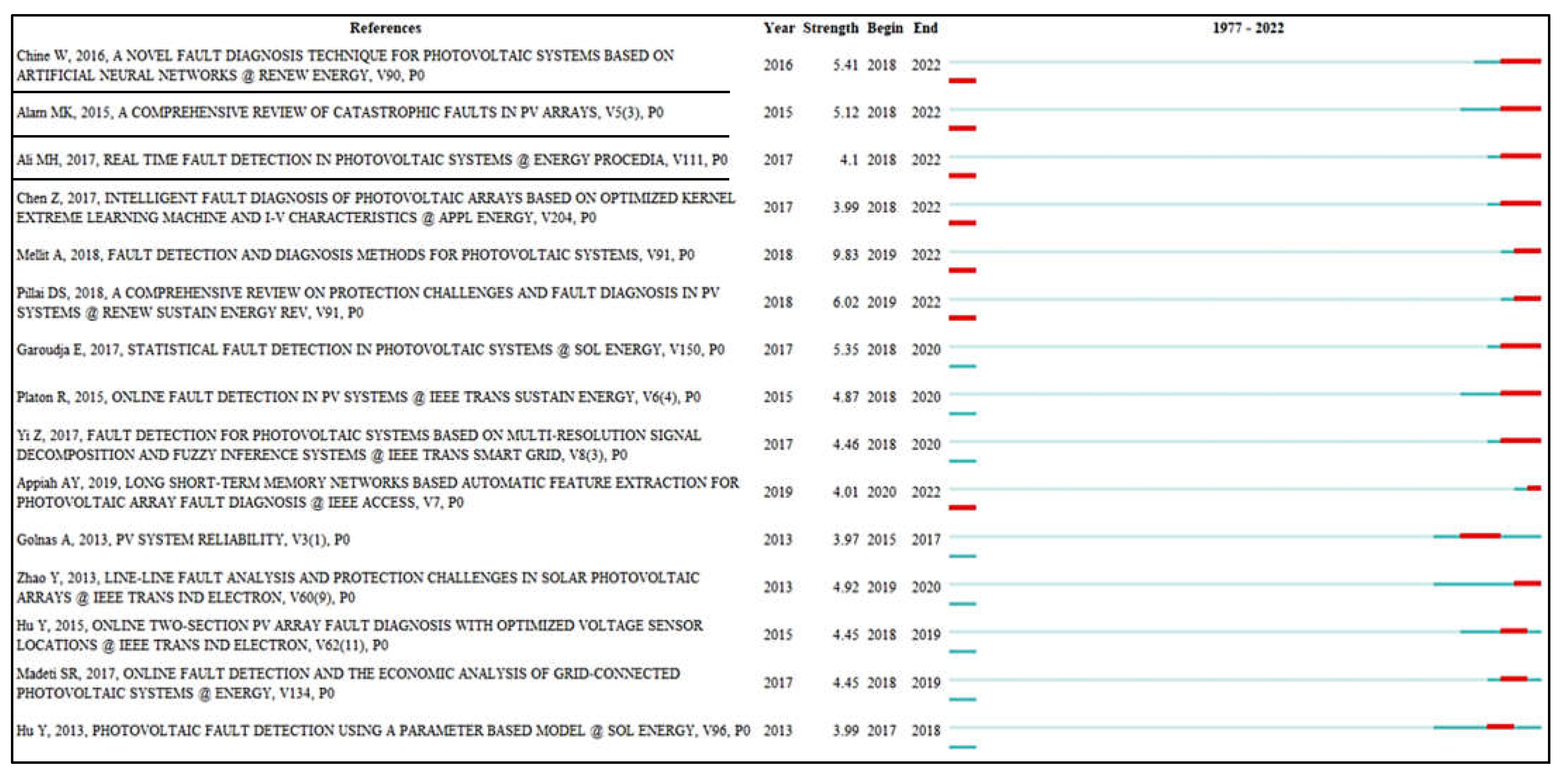Energies 15 08108 g006