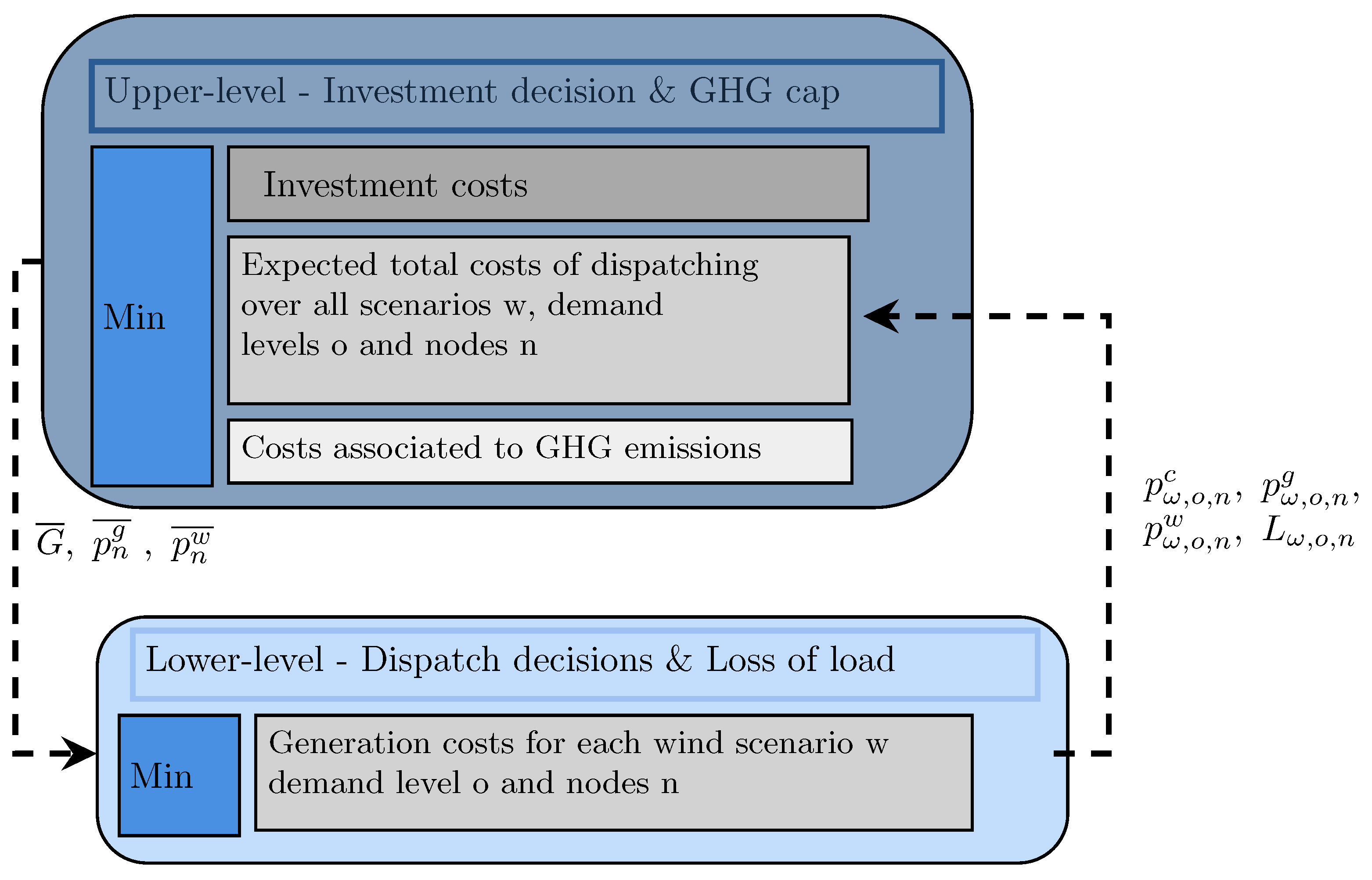 Energies 15 08109 g001