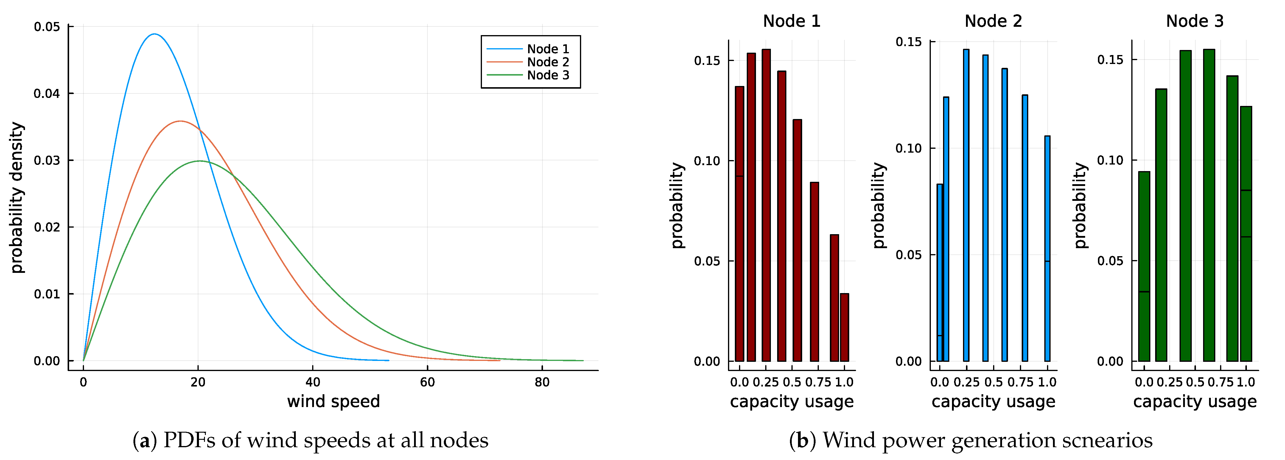 Energies 15 08109 g003