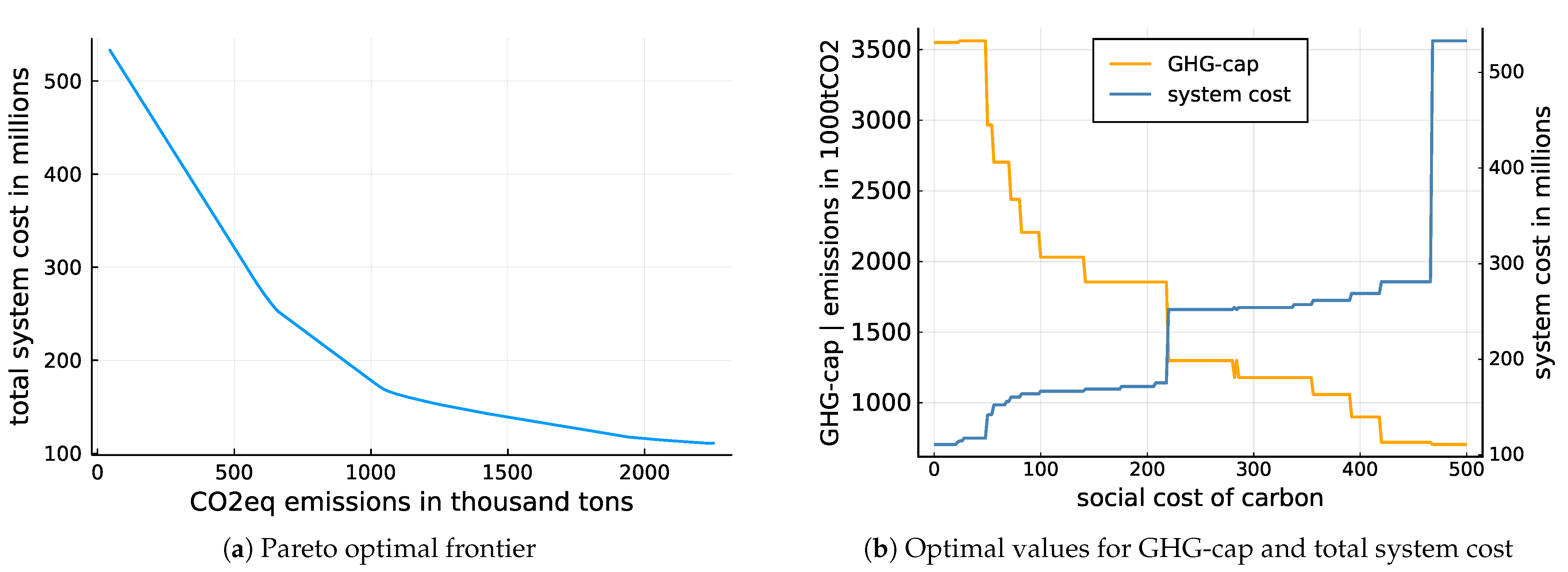 Energies 15 08109 g004