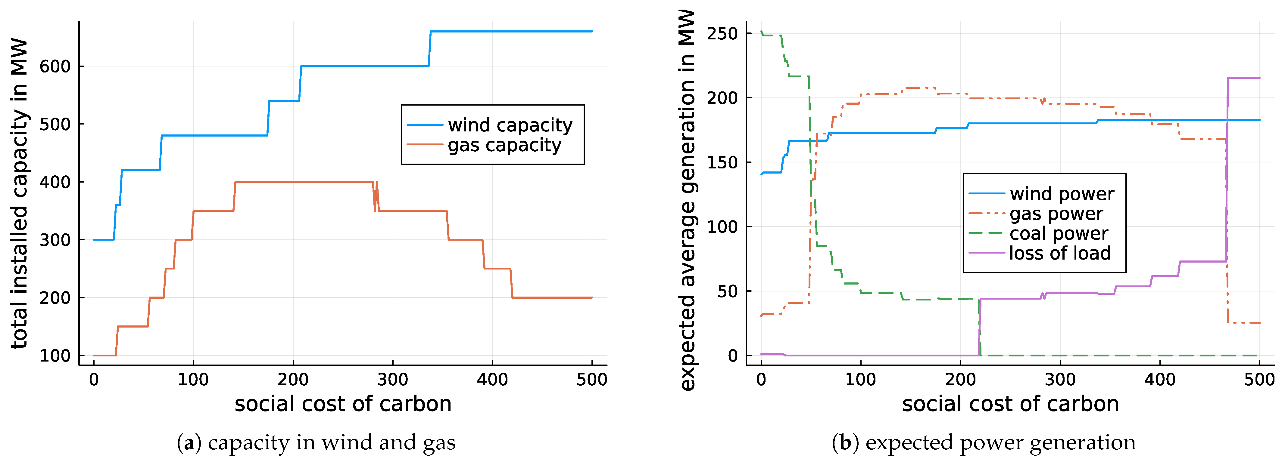 Energies 15 08109 g005