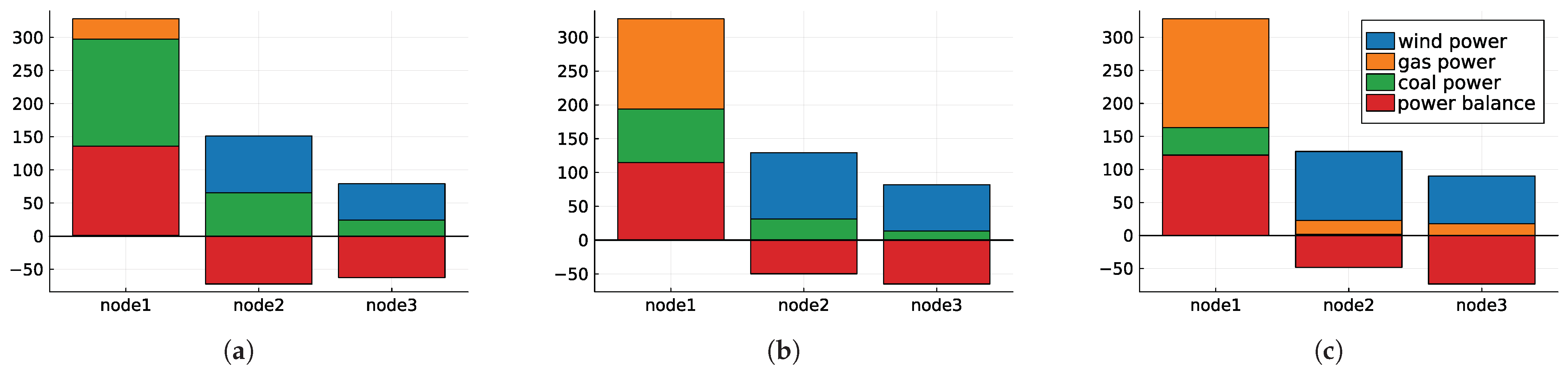Energies 15 08109 g006