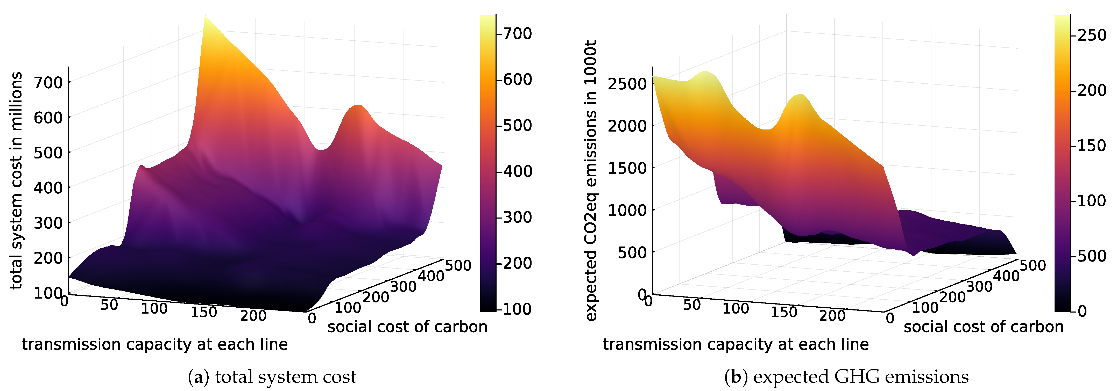 Energies 15 08109 g007